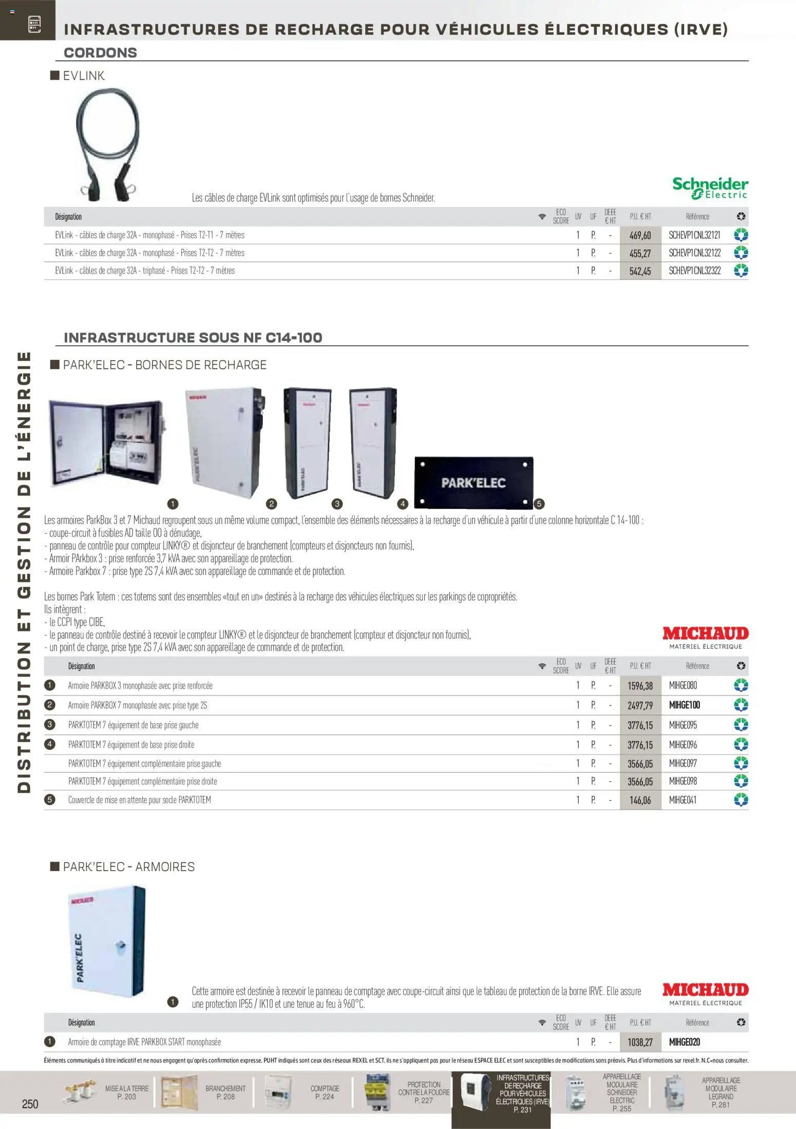 Rexel catalogue à partir du 01/12/2025 Brochure Distribution et Gestion de l'Energie