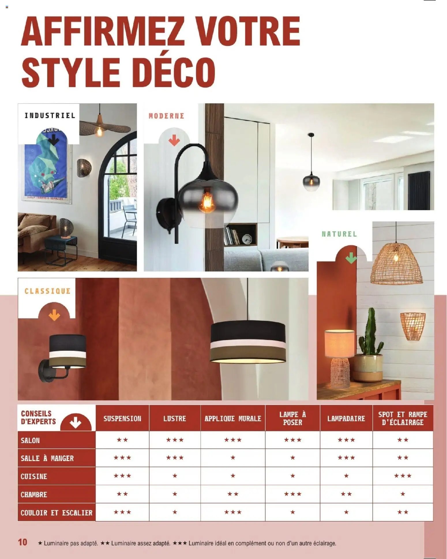 Brico E.Leclerc catalogue à partir du 20/01/2026 Guide decoration interieure