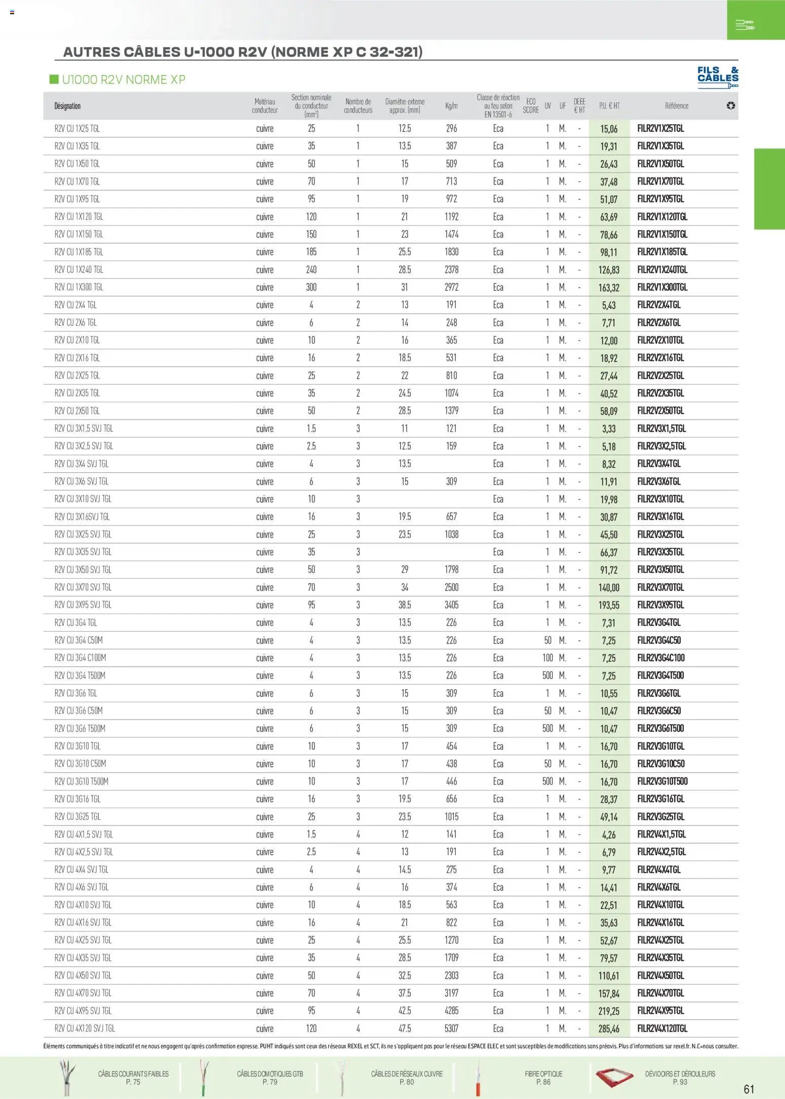 Rexel catalogue à partir du 01/12/2025 Brochure Fils & Câbles