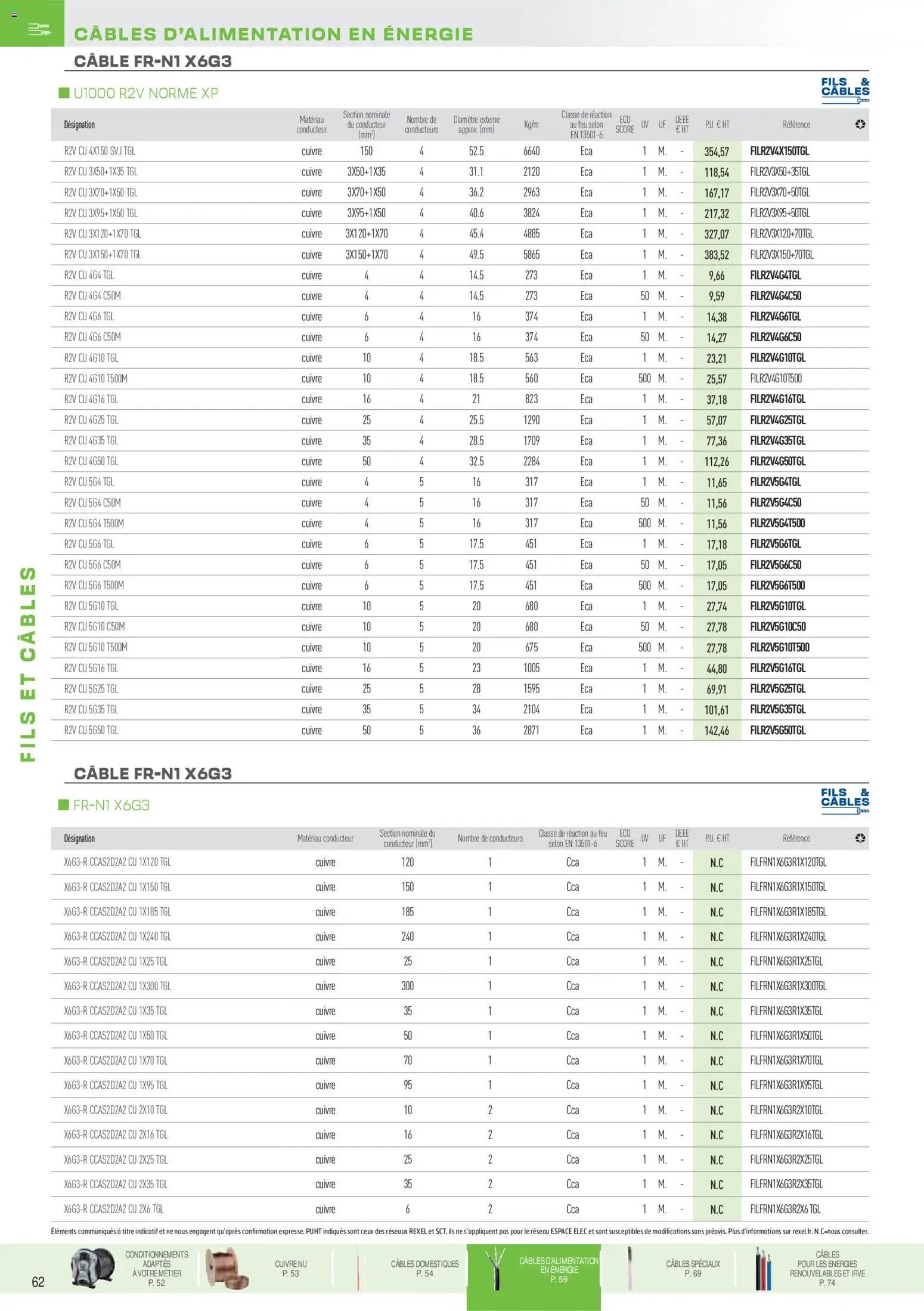 Rexel catalogue à partir du 01/12/2025 Brochure Fils & Câbles