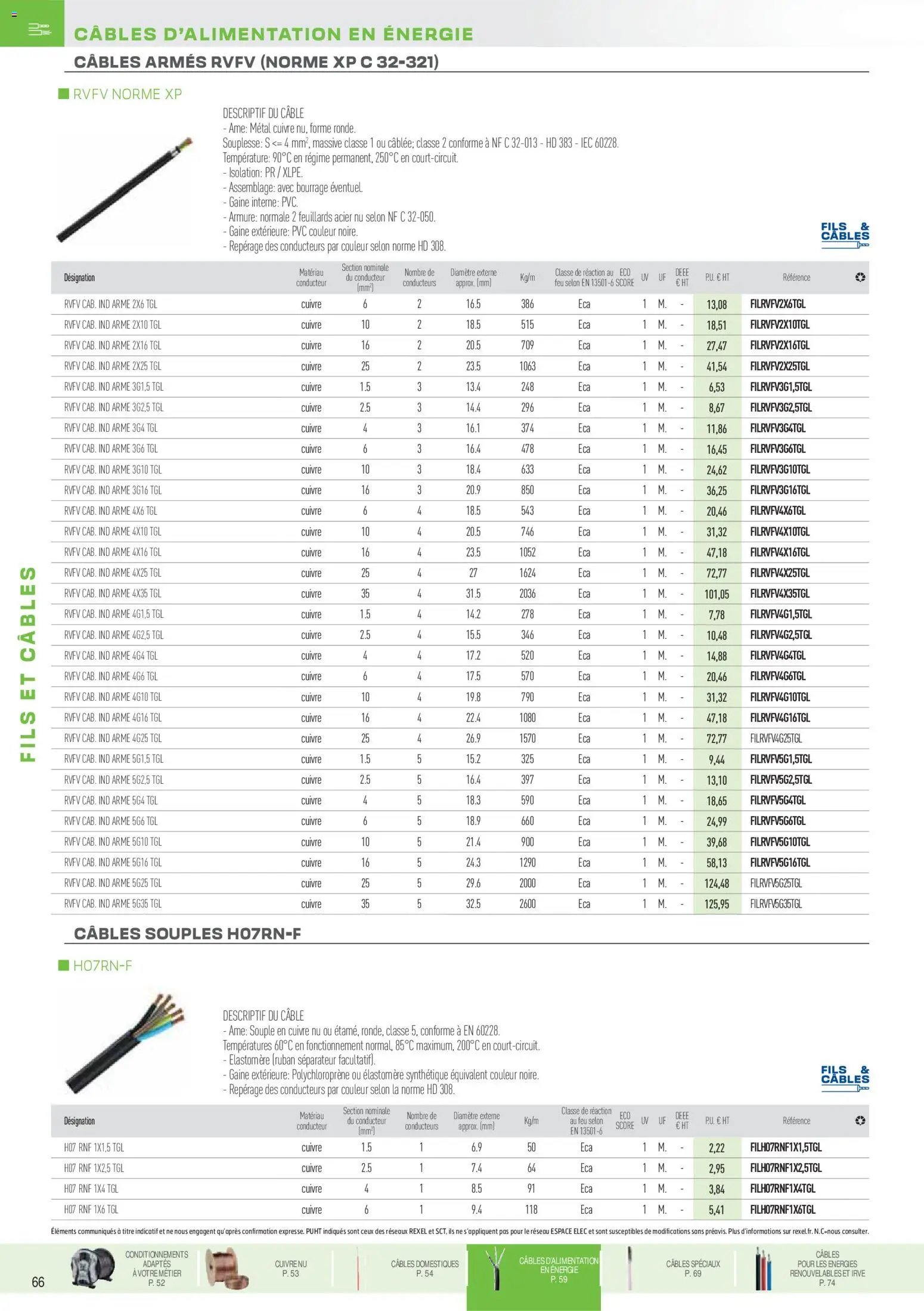 Rexel catalogue à partir du 01/12/2025 Brochure Fils & Câbles