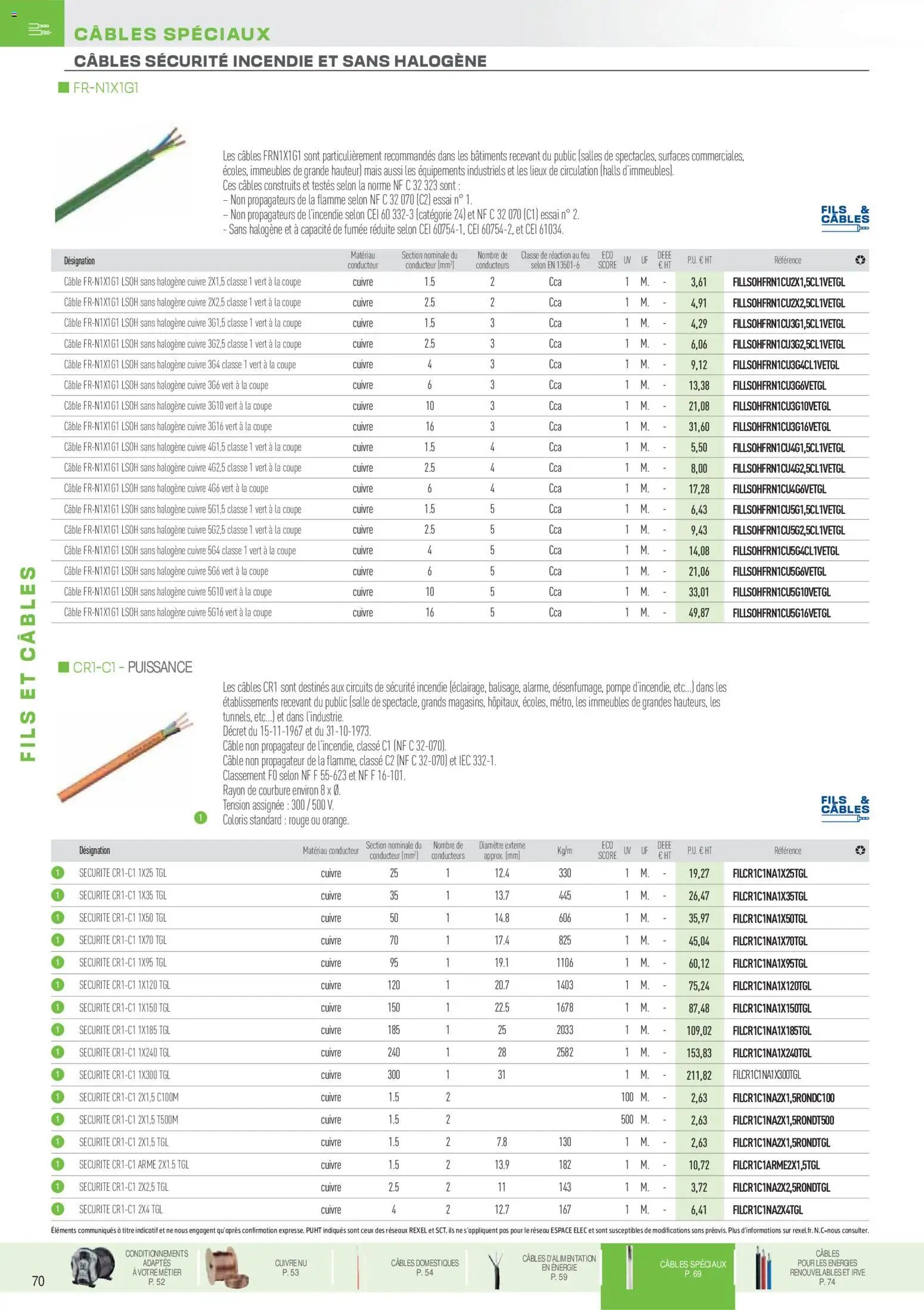 Rexel catalogue à partir du 01/12/2025 Brochure Fils & Câbles