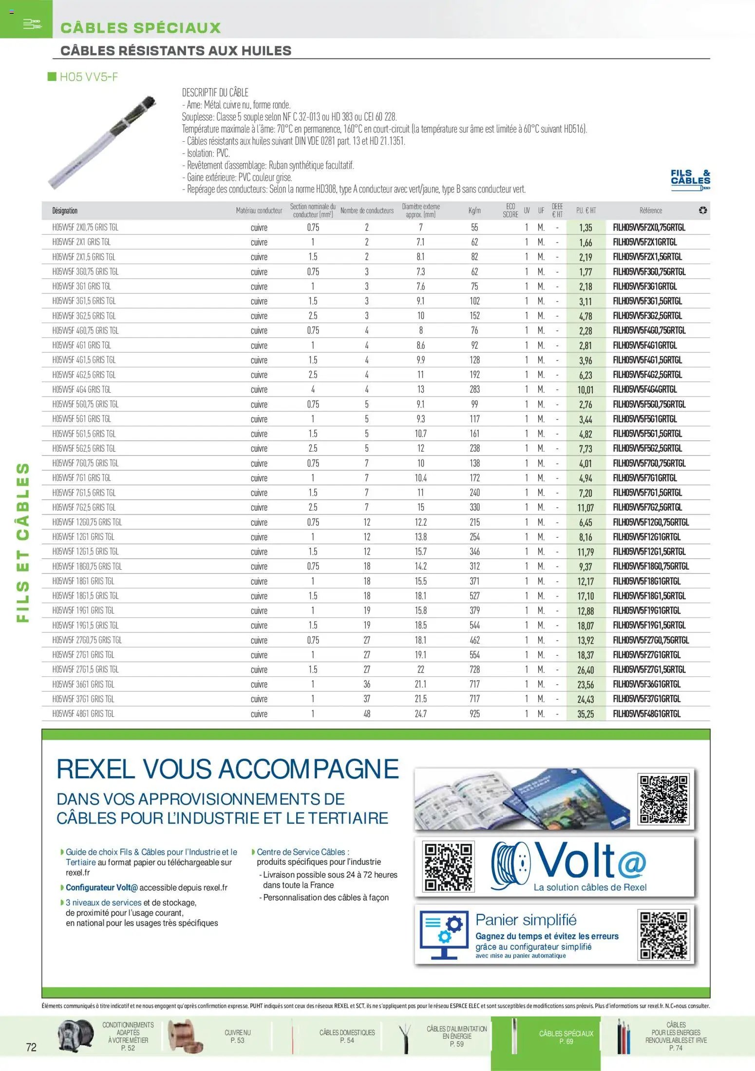 Rexel catalogue à partir du 01/12/2025 Brochure Fils & Câbles