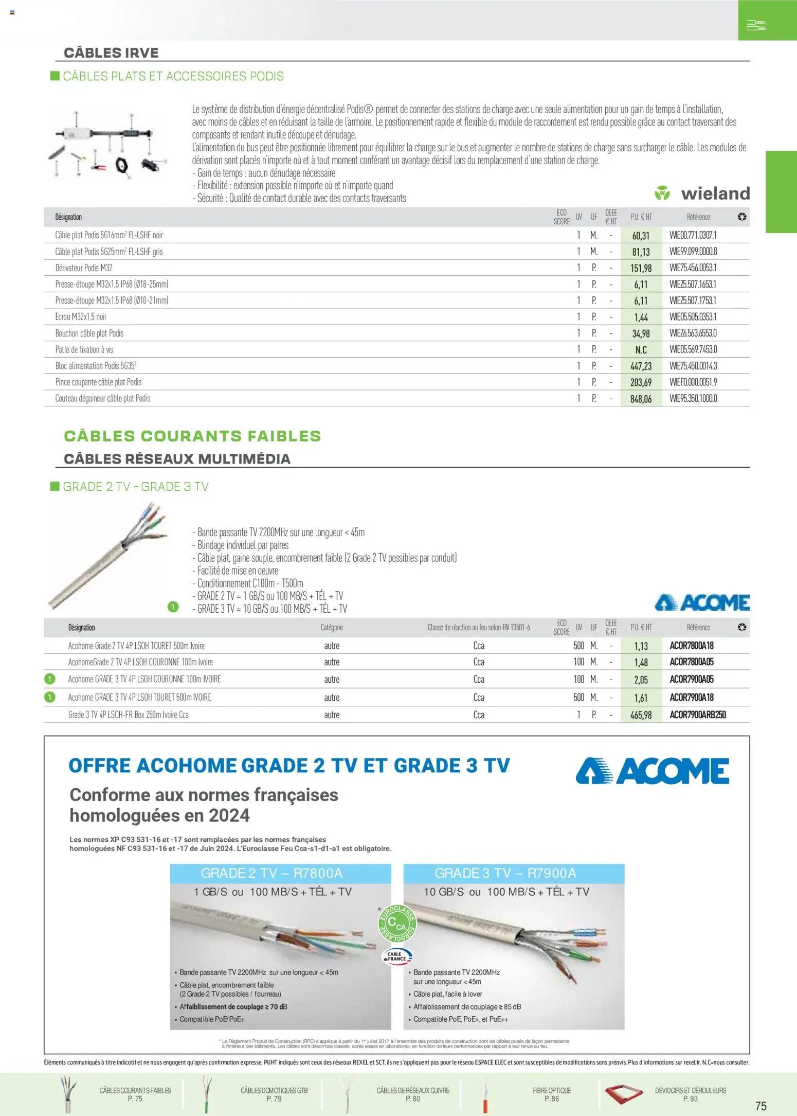 Rexel catalogue à partir du 01/12/2025 Brochure Fils & Câbles