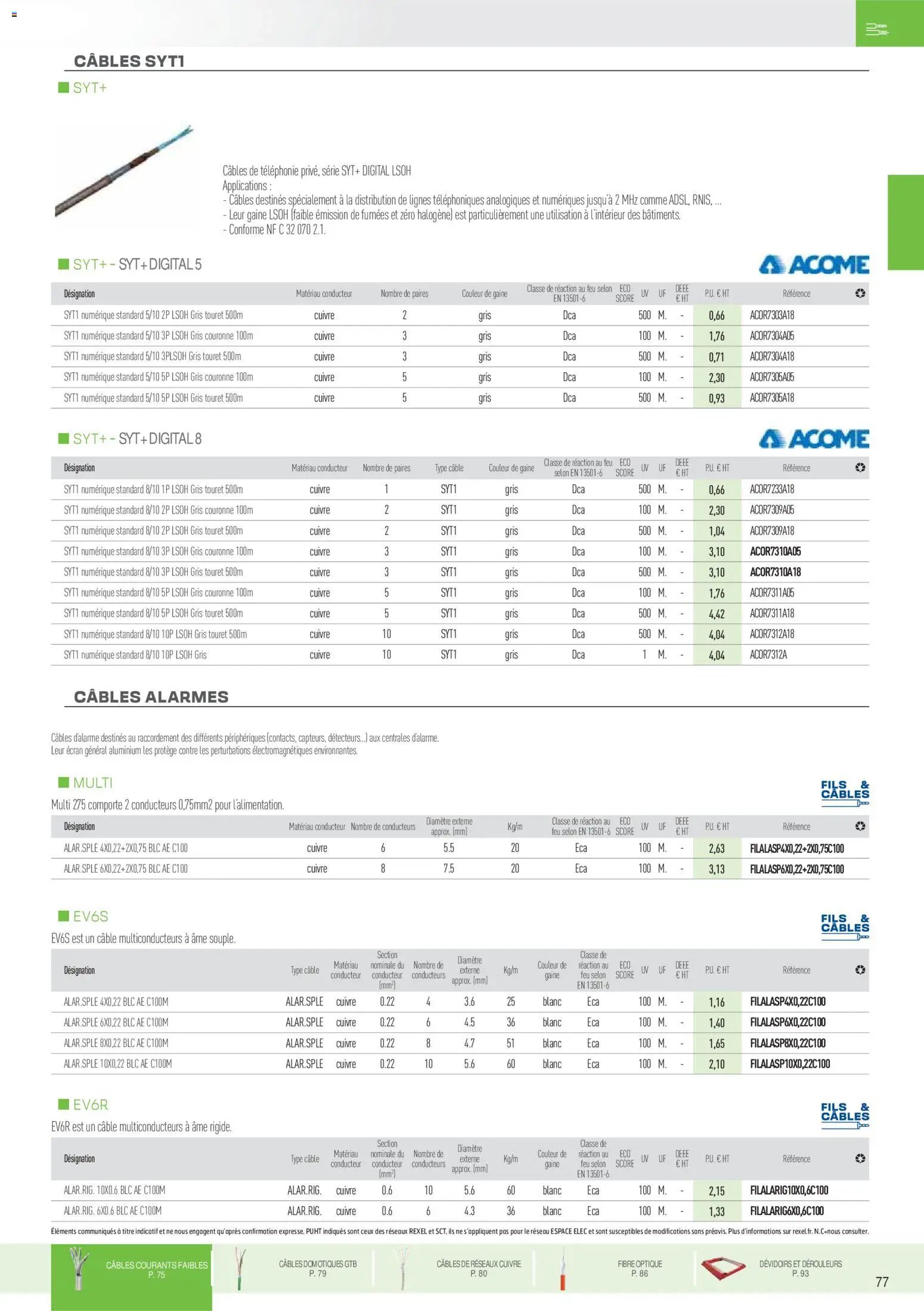 Rexel catalogue à partir du 01/12/2025 Brochure Fils & Câbles