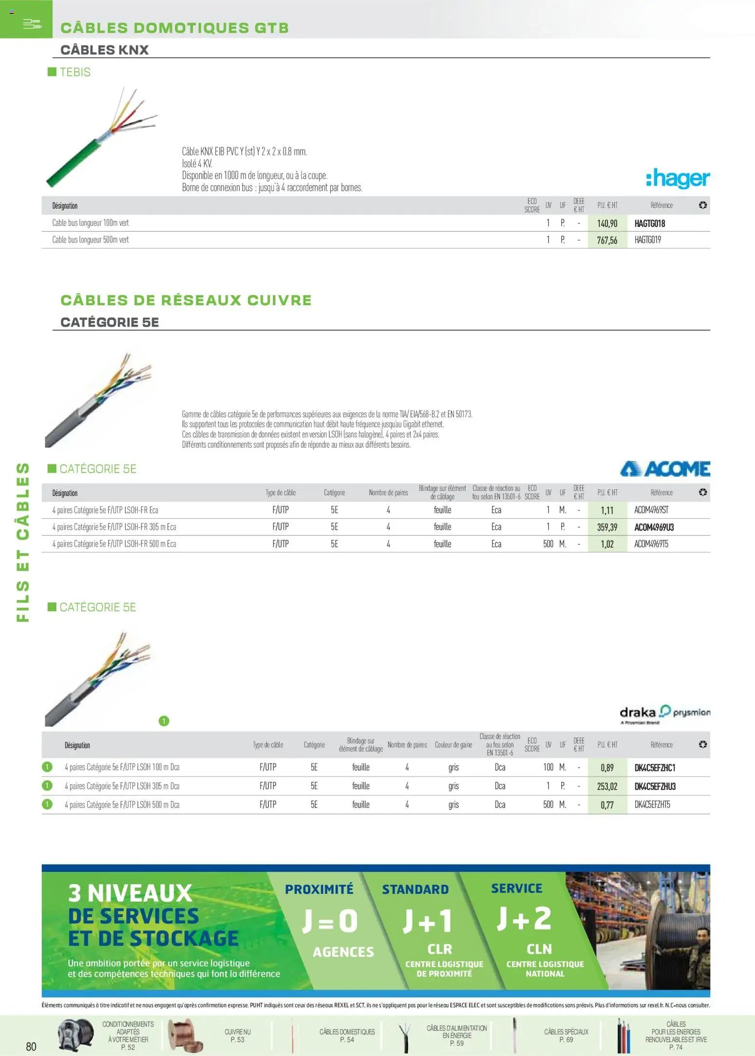 Rexel catalogue à partir du 01/12/2025 Brochure Fils & Câbles