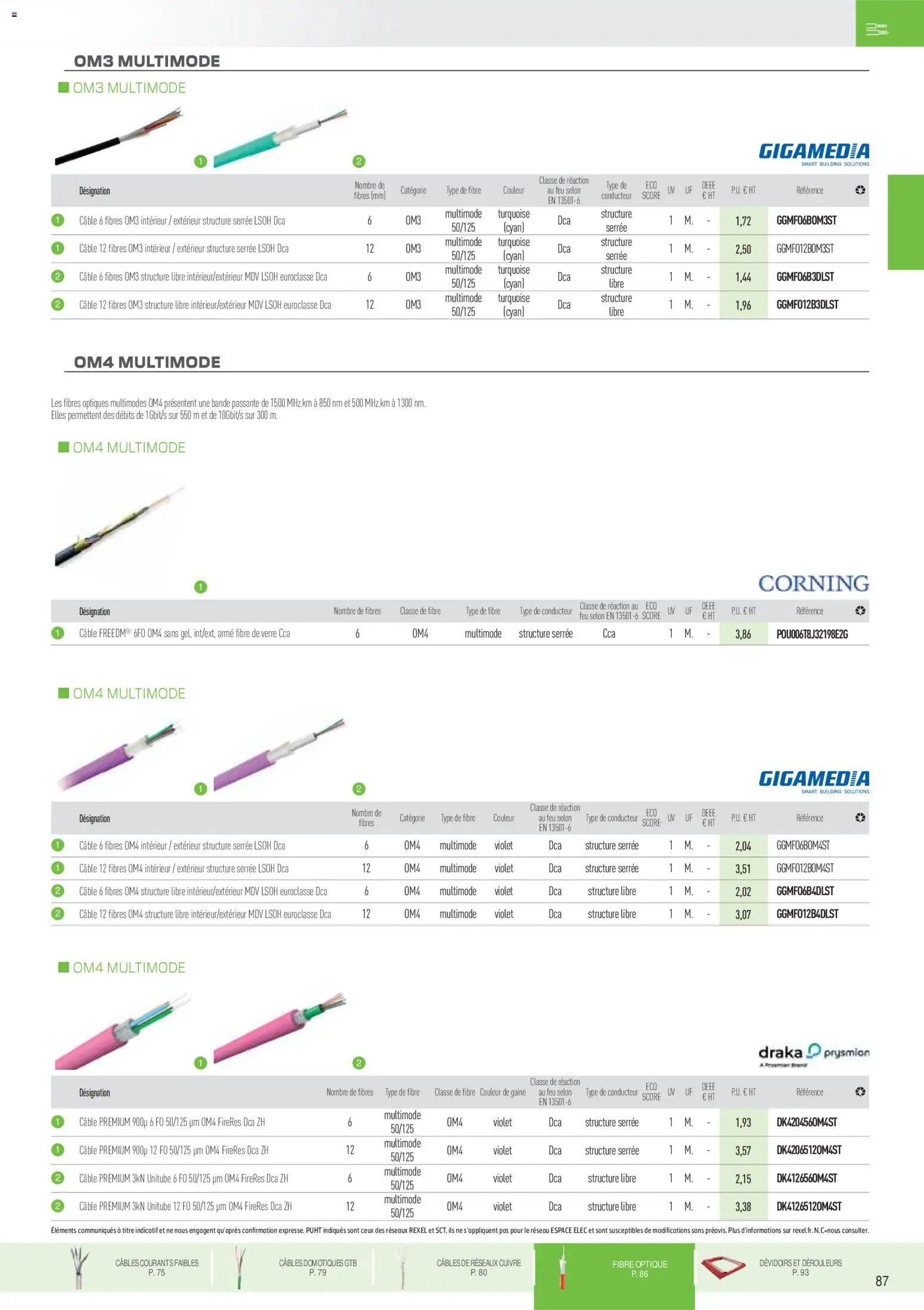 Rexel catalogue à partir du 01/12/2025 Brochure Fils & Câbles