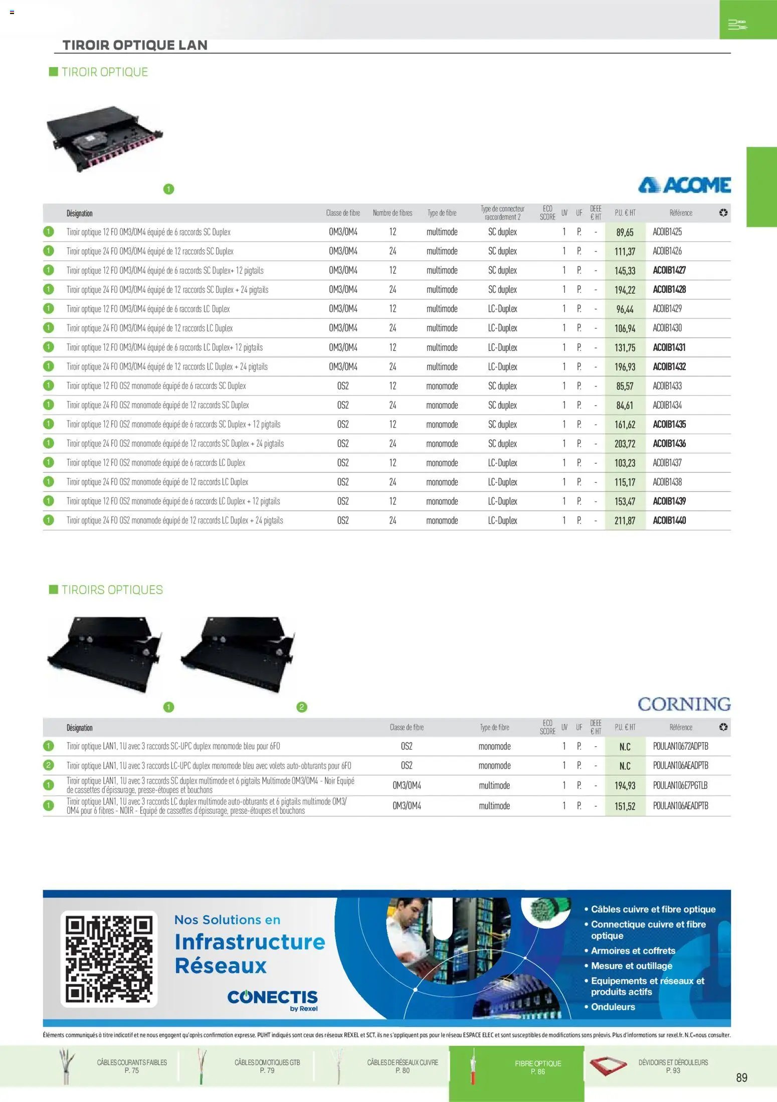 Rexel catalogue à partir du 01/12/2025 Brochure Fils & Câbles