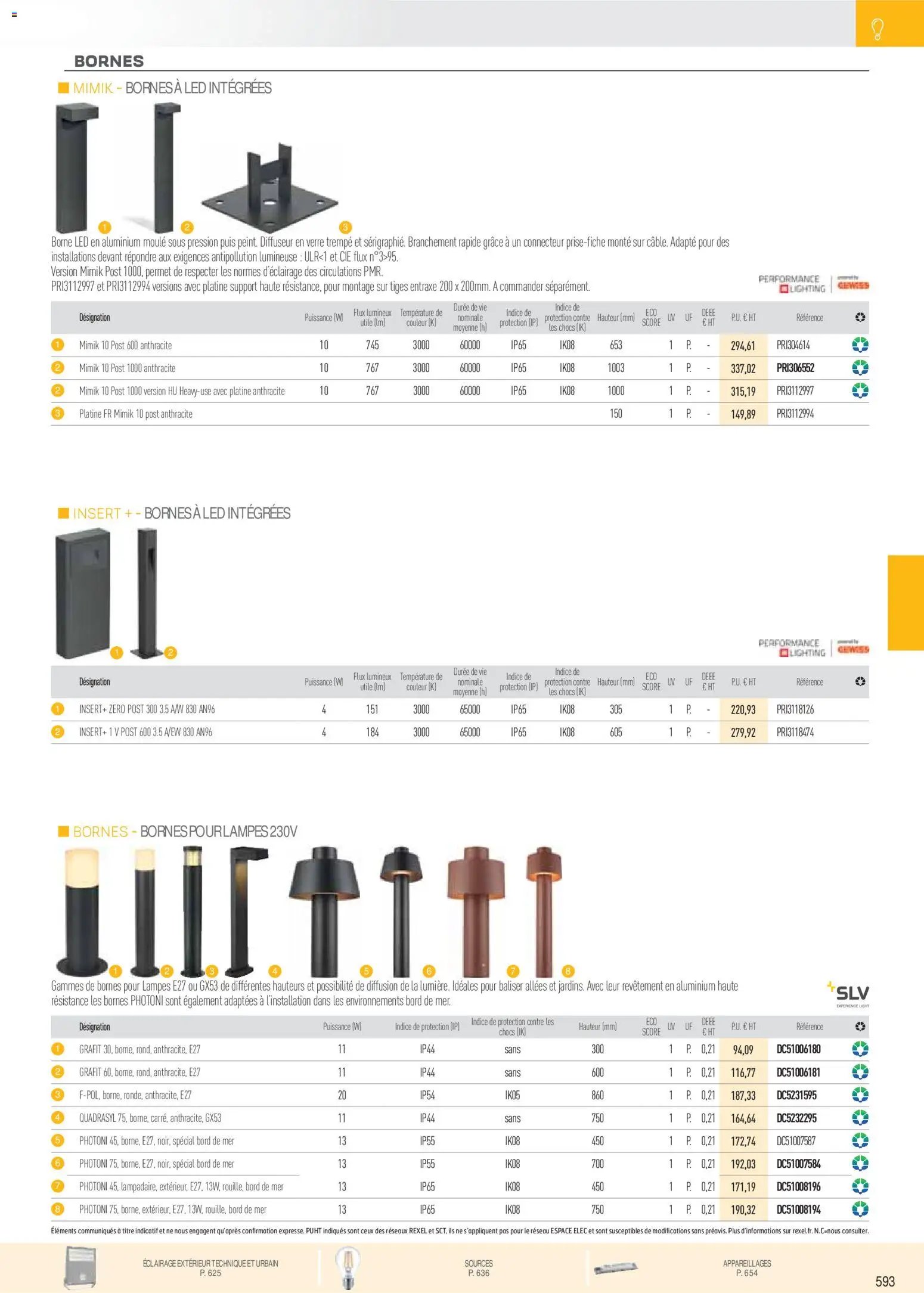 Rexel catalogue à partir du 01/12/2025 Brochure Éclairage