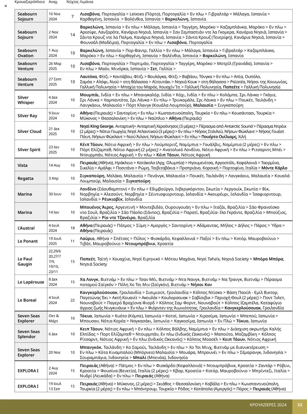 Manessis φυλλάδιο από 30/04/2024 Kατάλογος ΚΡΟΥΑΖΙΕΡΕΣ ΚΑΛΟΚΑΙΡΙ 2024