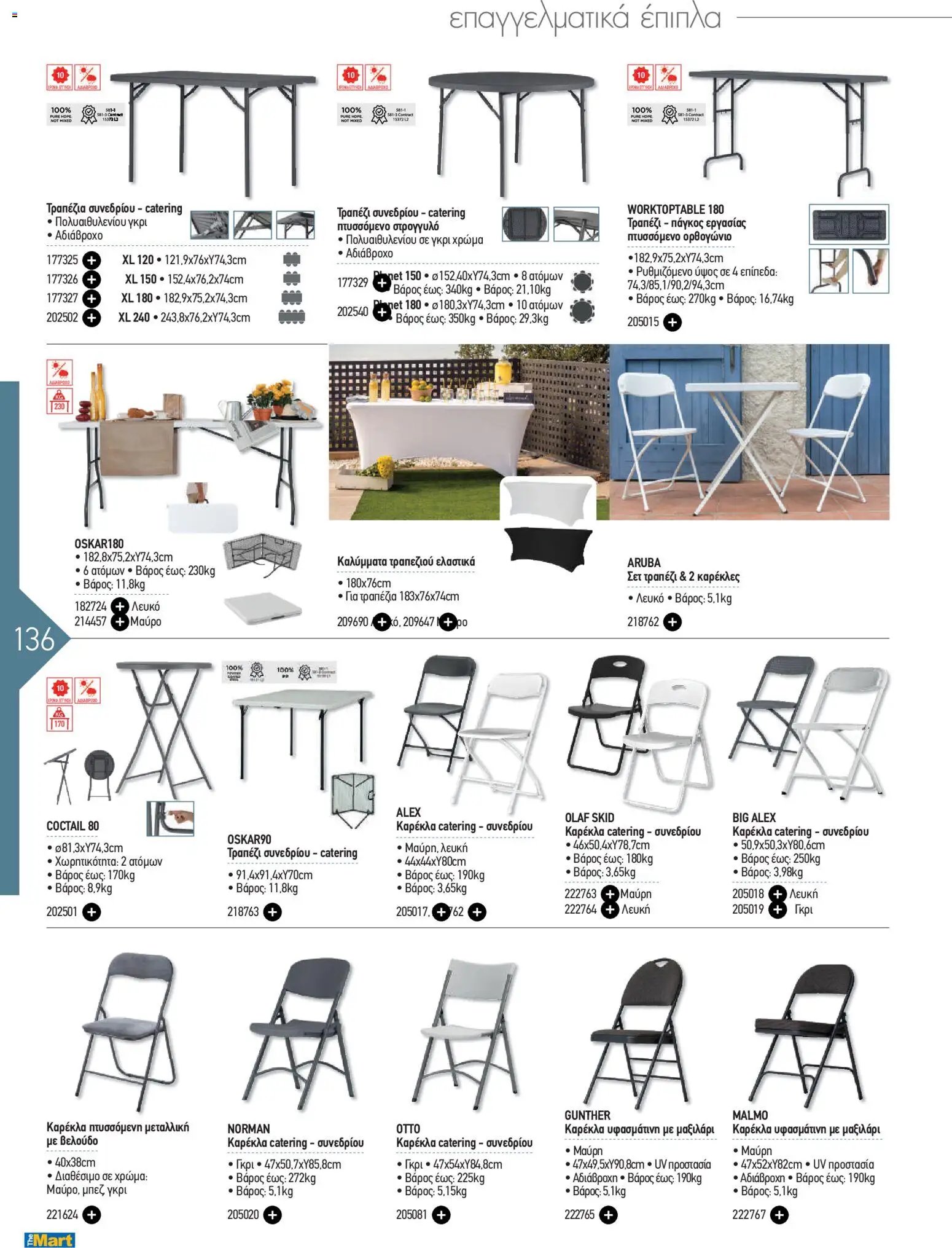 The Mart φυλλάδιο από 20/04/2026 The Mart - Φυλλάδιο HORECA 2026