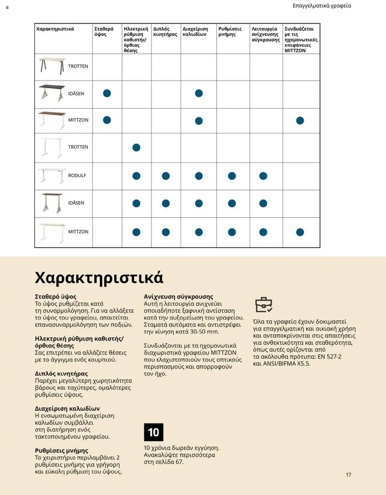 Ikea φυλλάδιο από 15/09/2025 Office Buying Guide 2025