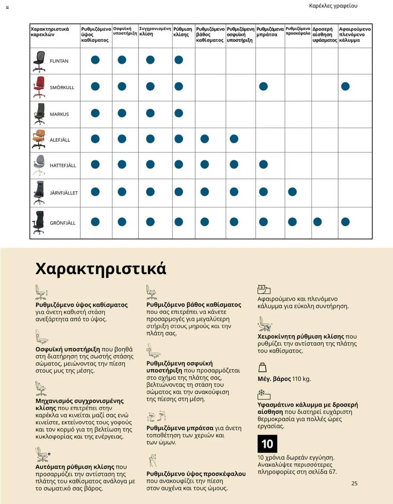 Ikea φυλλάδιο από 15/09/2025 Office Buying Guide 2025