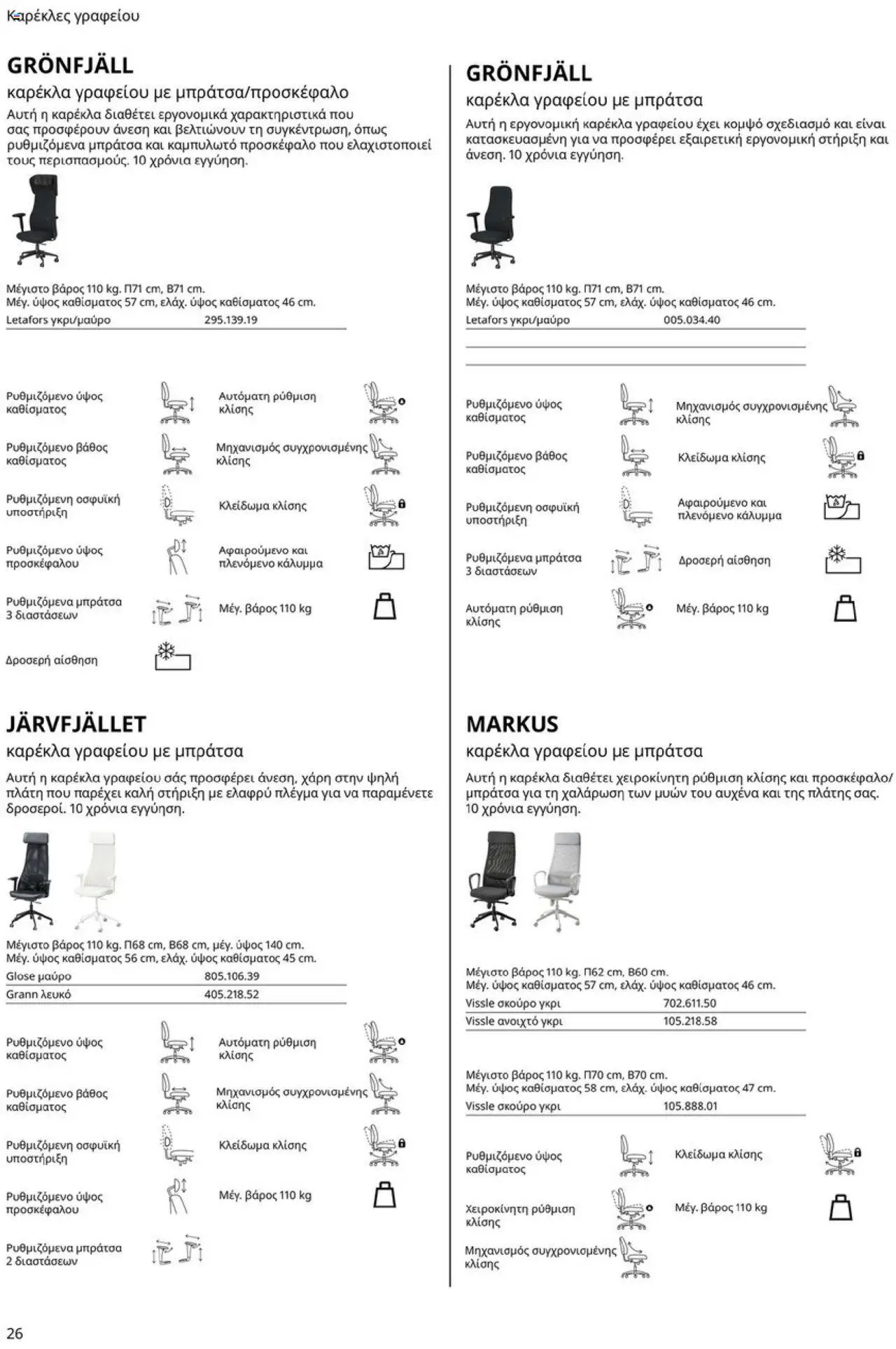Ikea φυλλάδιο από 15/09/2025 Office Buying Guide 2025