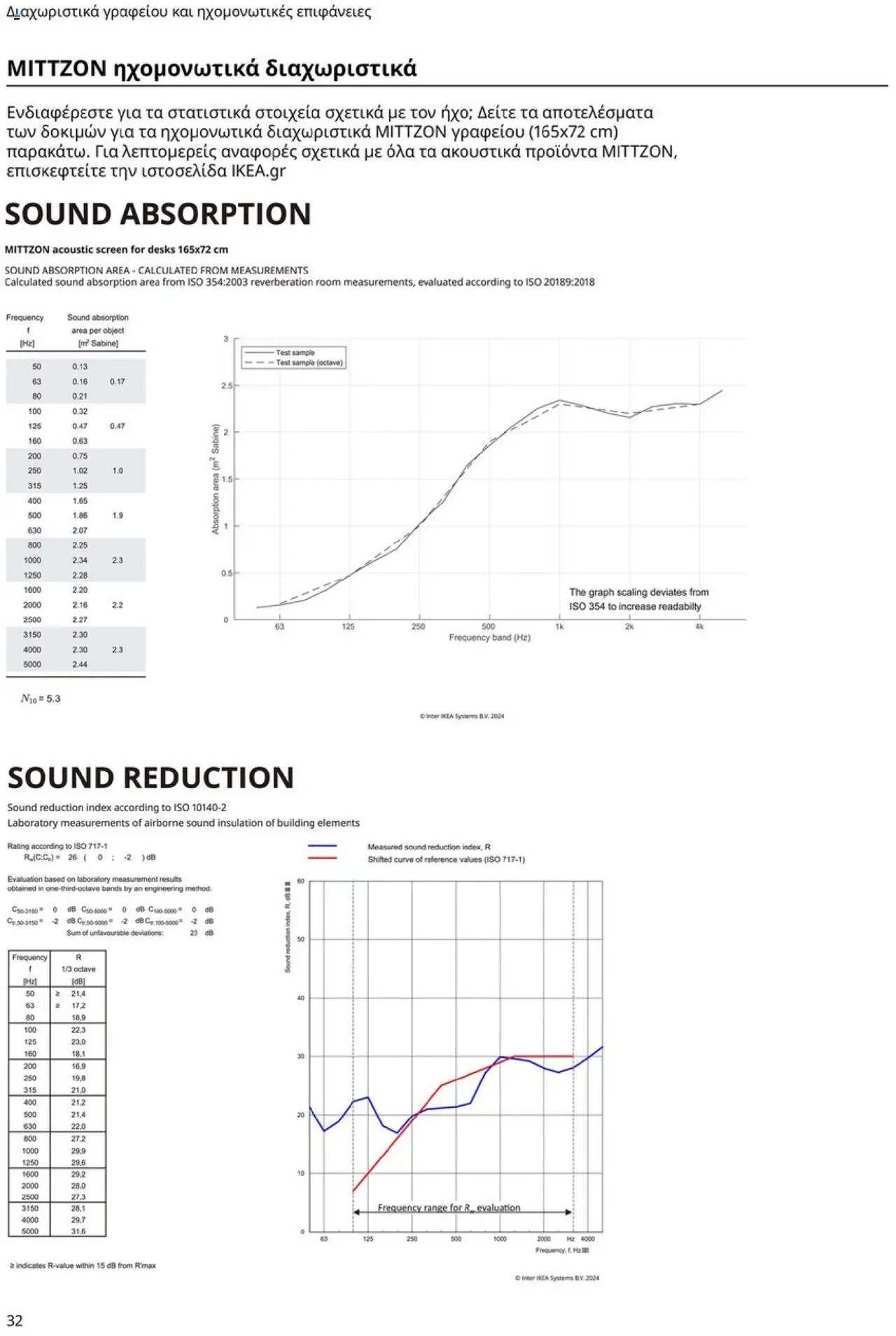 Ikea φυλλάδιο από 15/09/2025 Office Buying Guide 2025