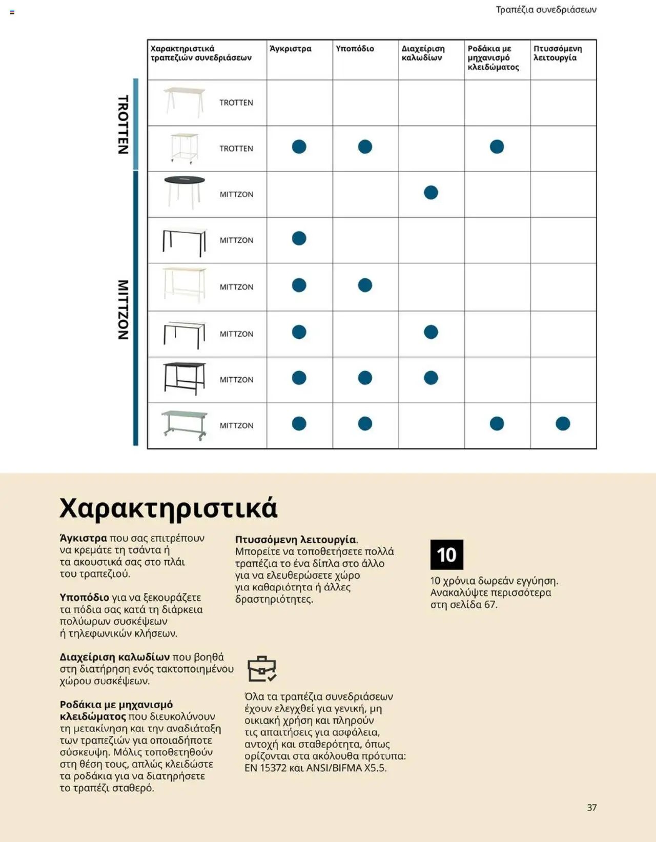 Ikea φυλλάδιο από 15/09/2025 Office Buying Guide 2025