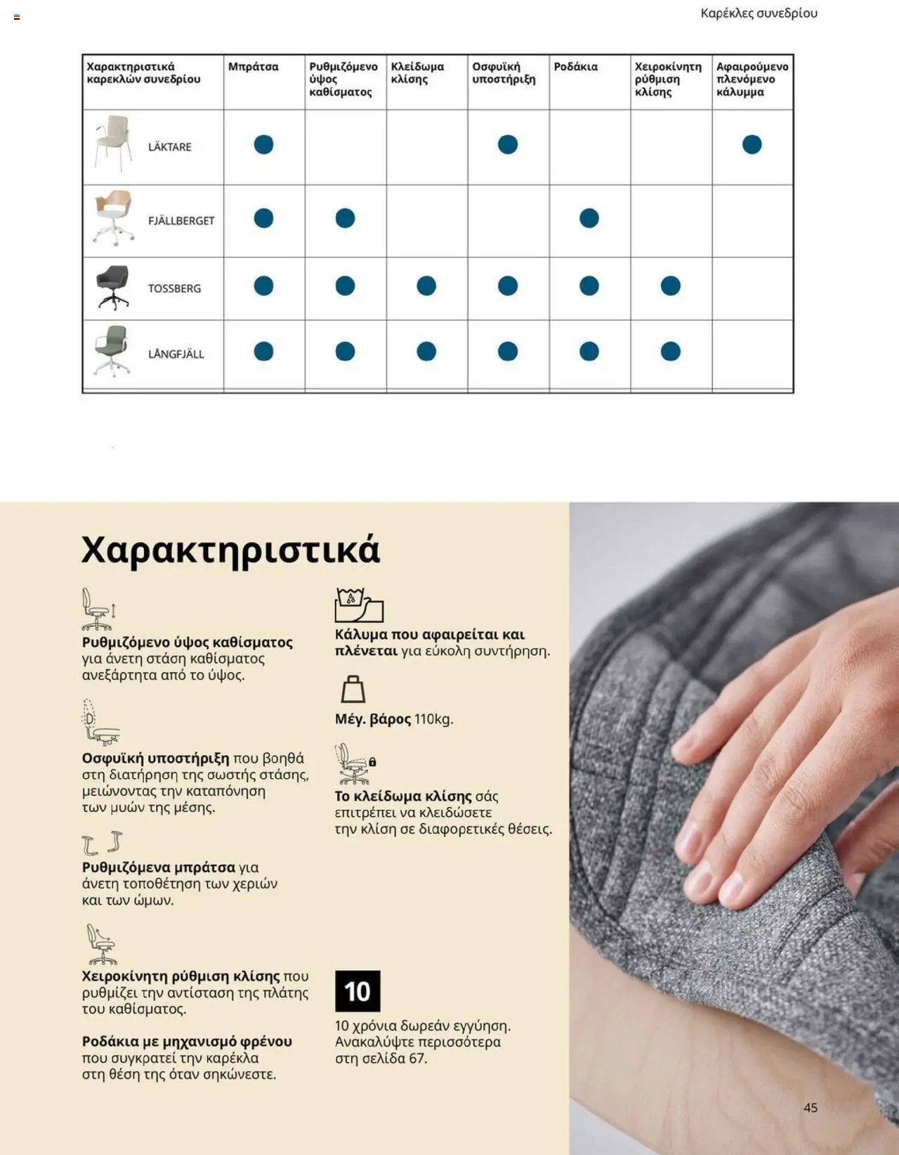 Ikea φυλλάδιο από 15/09/2025 Office Buying Guide 2025