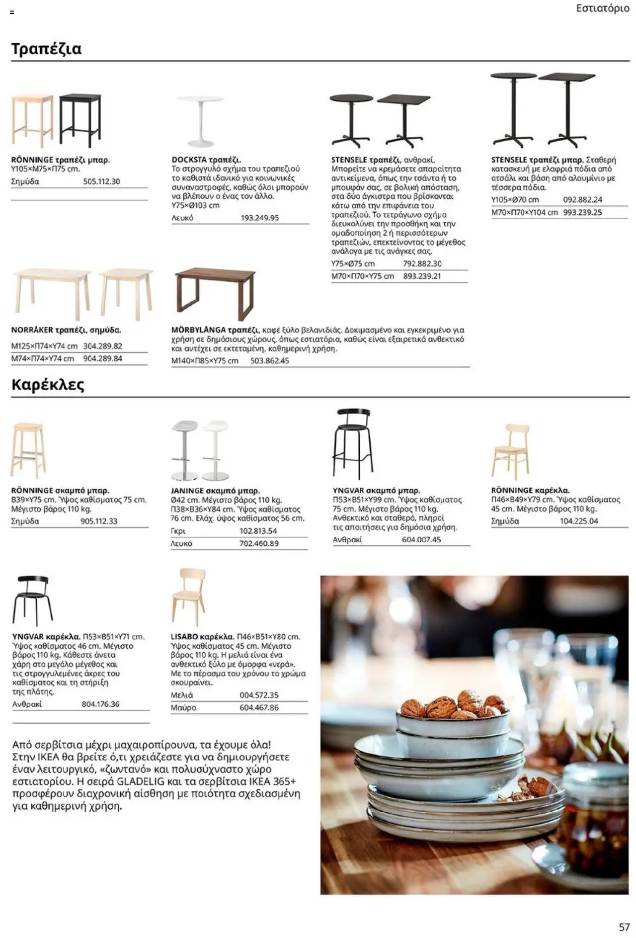 Ikea φυλλάδιο από 15/09/2025 Office Buying Guide 2025