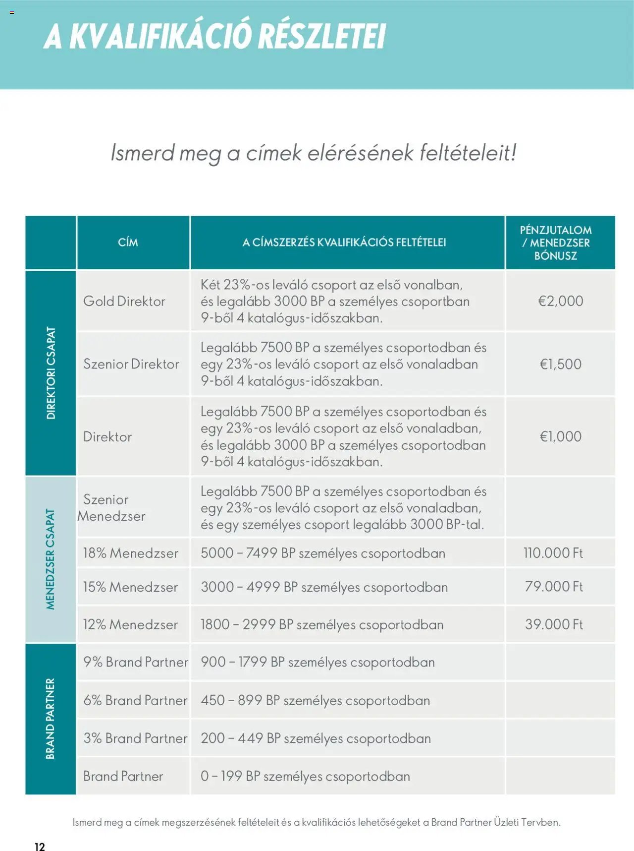 Oriflame újság 2025.08.13. Perfect Start - A tökéletes kezdés (2025-08-13)