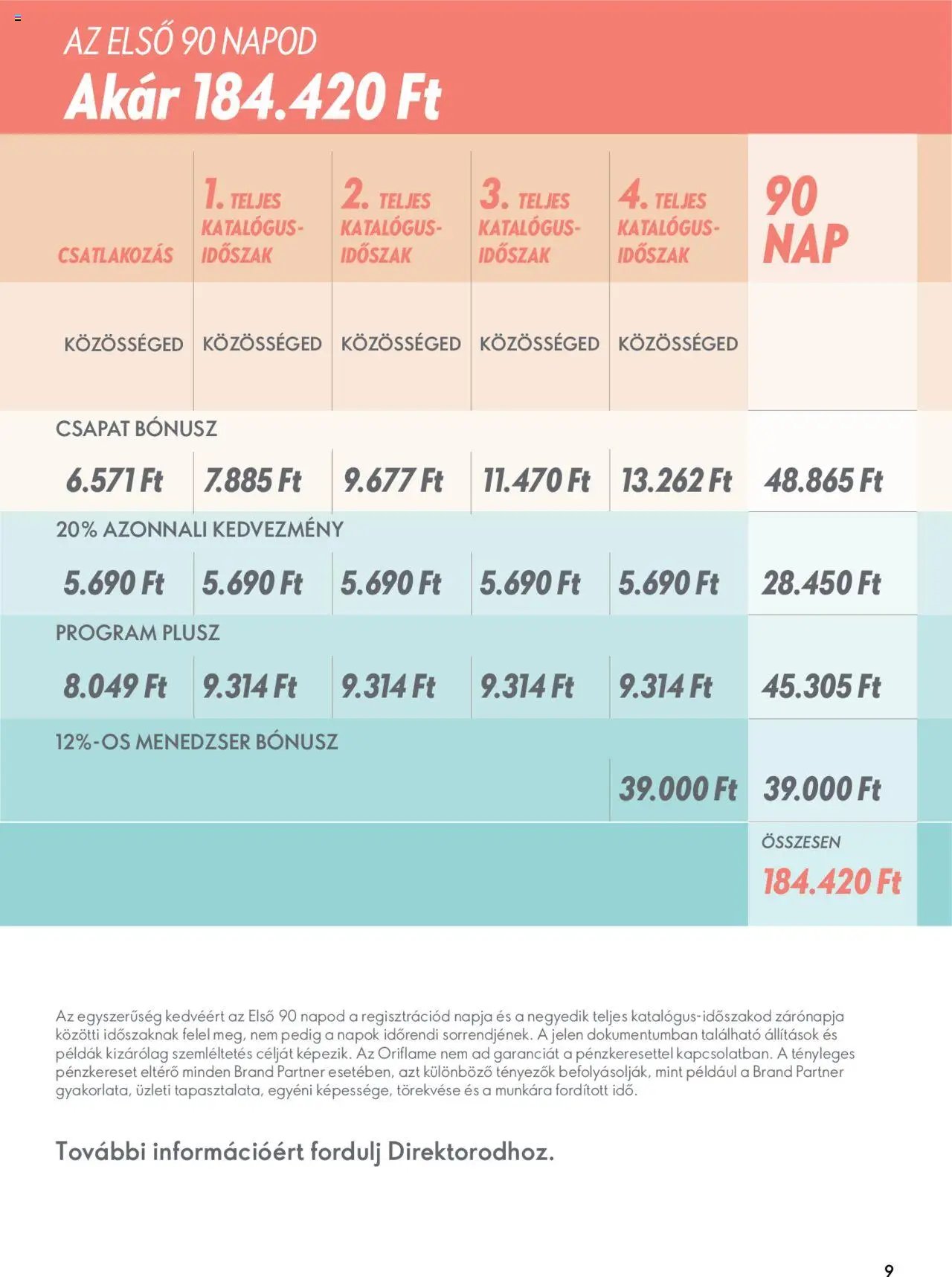 Oriflame újság 2025.08.13. Perfect Start - A tökéletes kezdés (2025-08-13)
