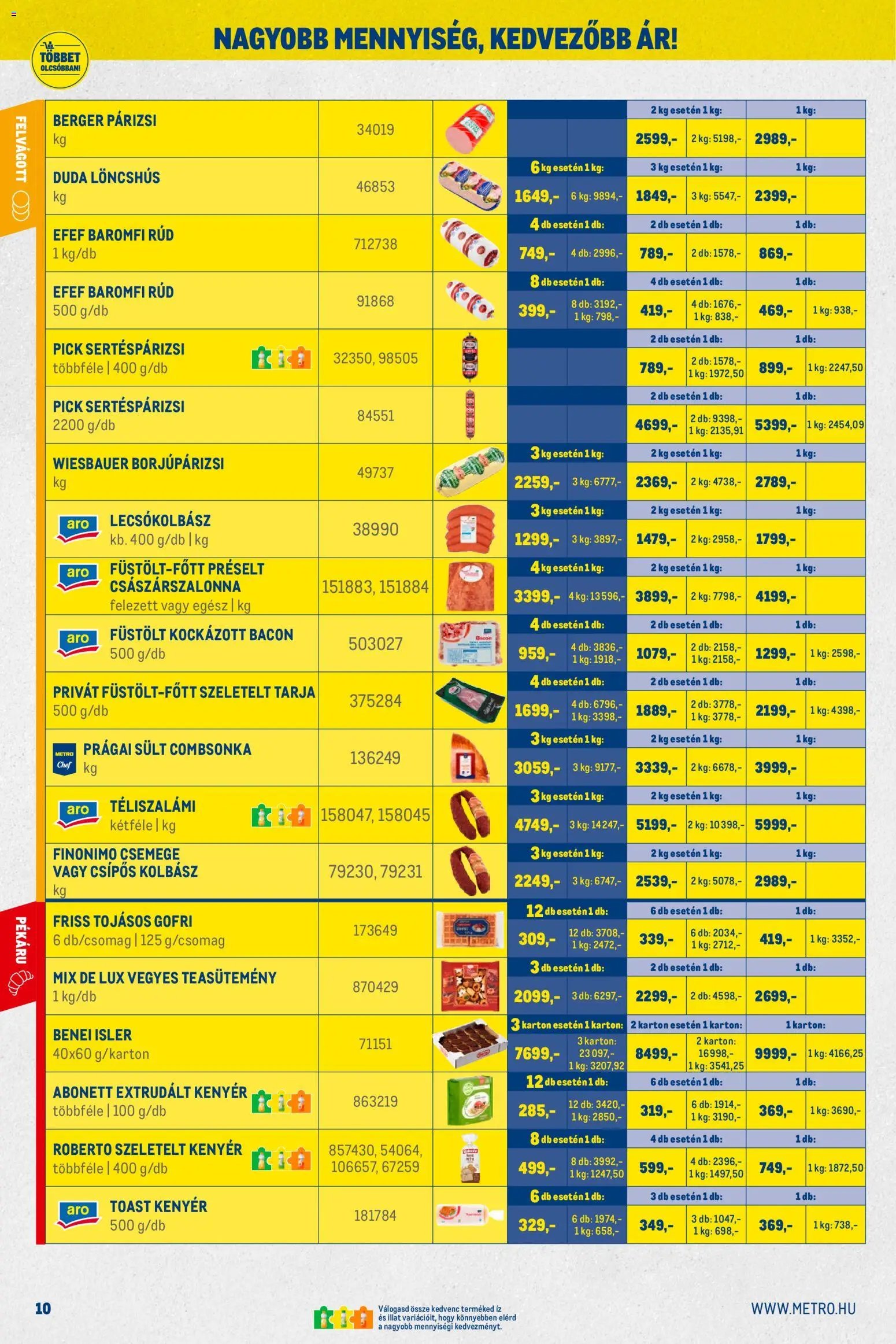 Metro újság 2026.02.01. Nagy Ajánlatok Kiskereskedőknek (2026-02-01 - 2026-02-28)