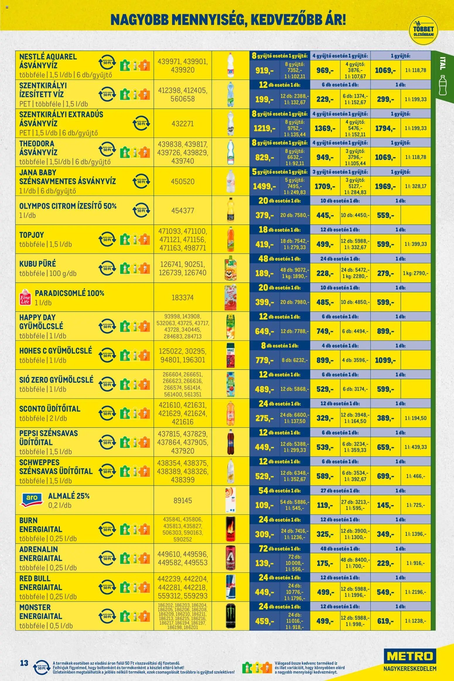 Metro újság 2026.02.01. Nagy Ajánlatok Kiskereskedőknek (2026-02-01 - 2026-02-28)