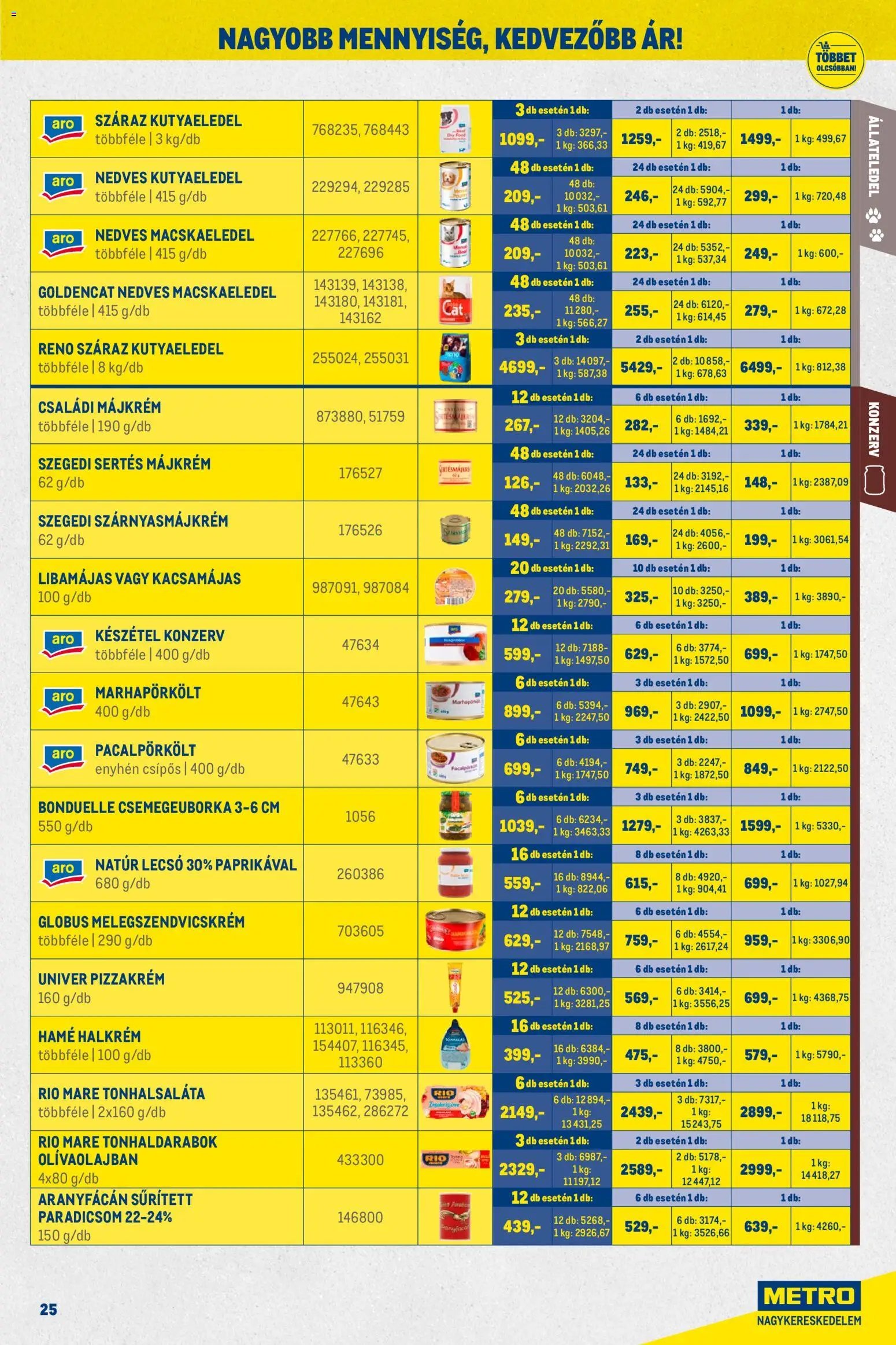 Metro újság 2026.02.01. Nagy Ajánlatok Kiskereskedőknek (2026-02-01 - 2026-02-28)