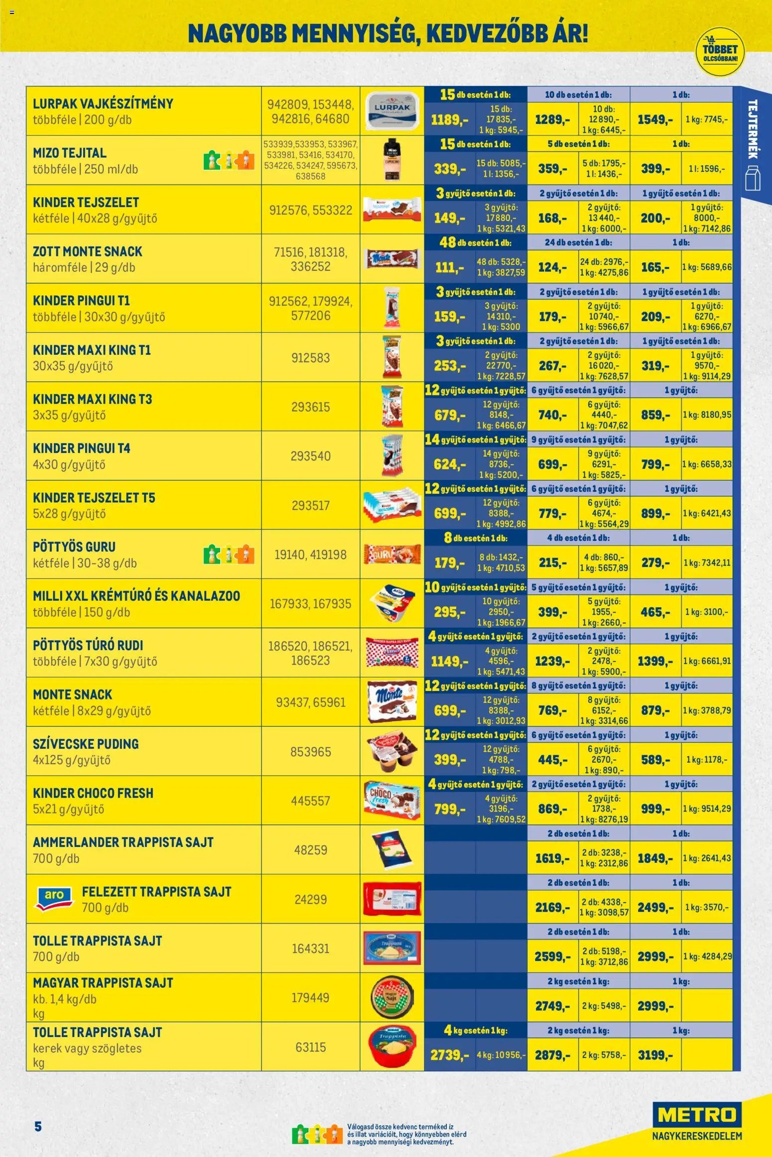 Metro újság 2026.02.01. Nagy Ajánlatok Kiskereskedőknek (2026-02-01 - 2026-02-28)