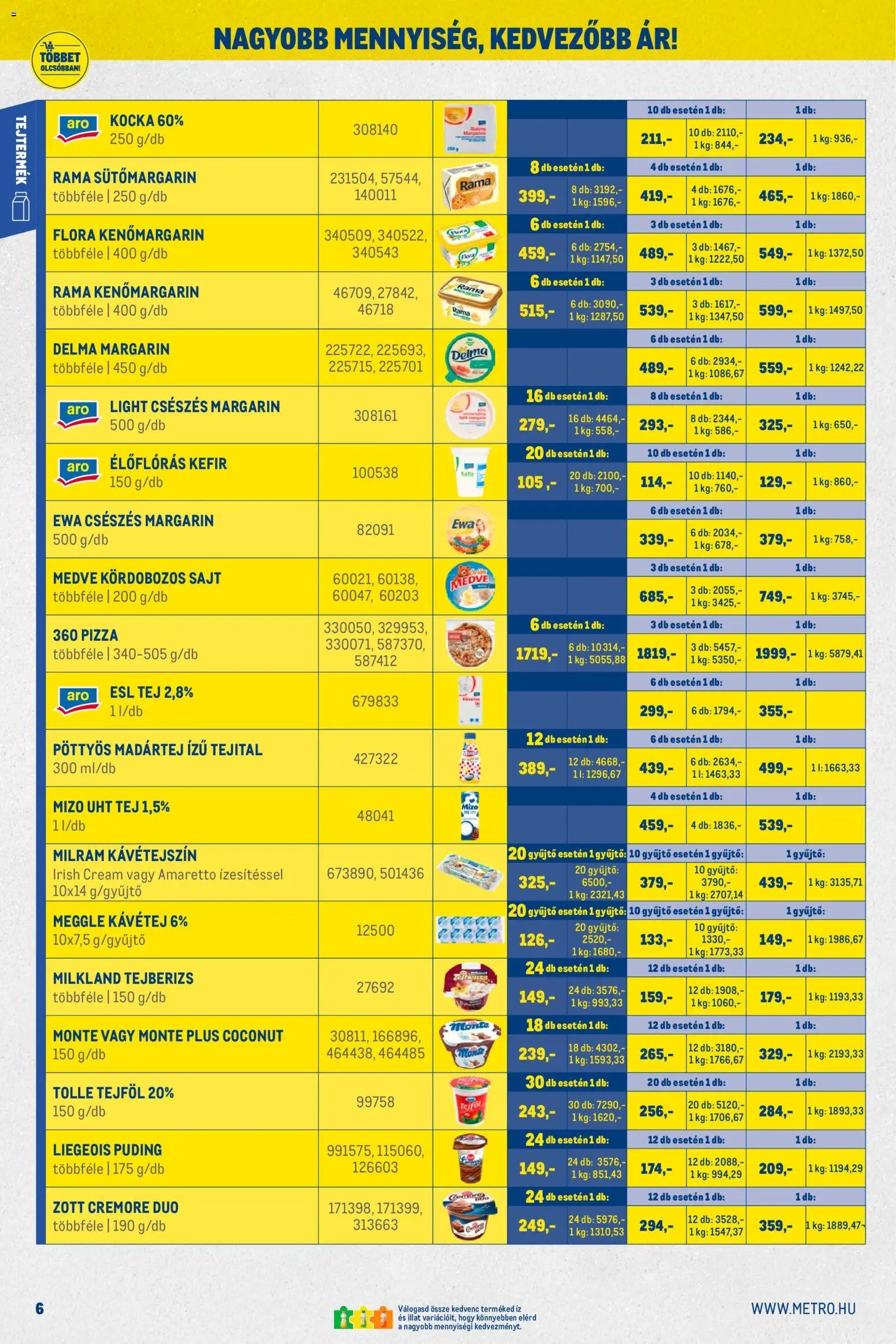 Metro újság 2026.02.01. Nagy Ajánlatok Kiskereskedőknek (2026-02-01 - 2026-02-28)