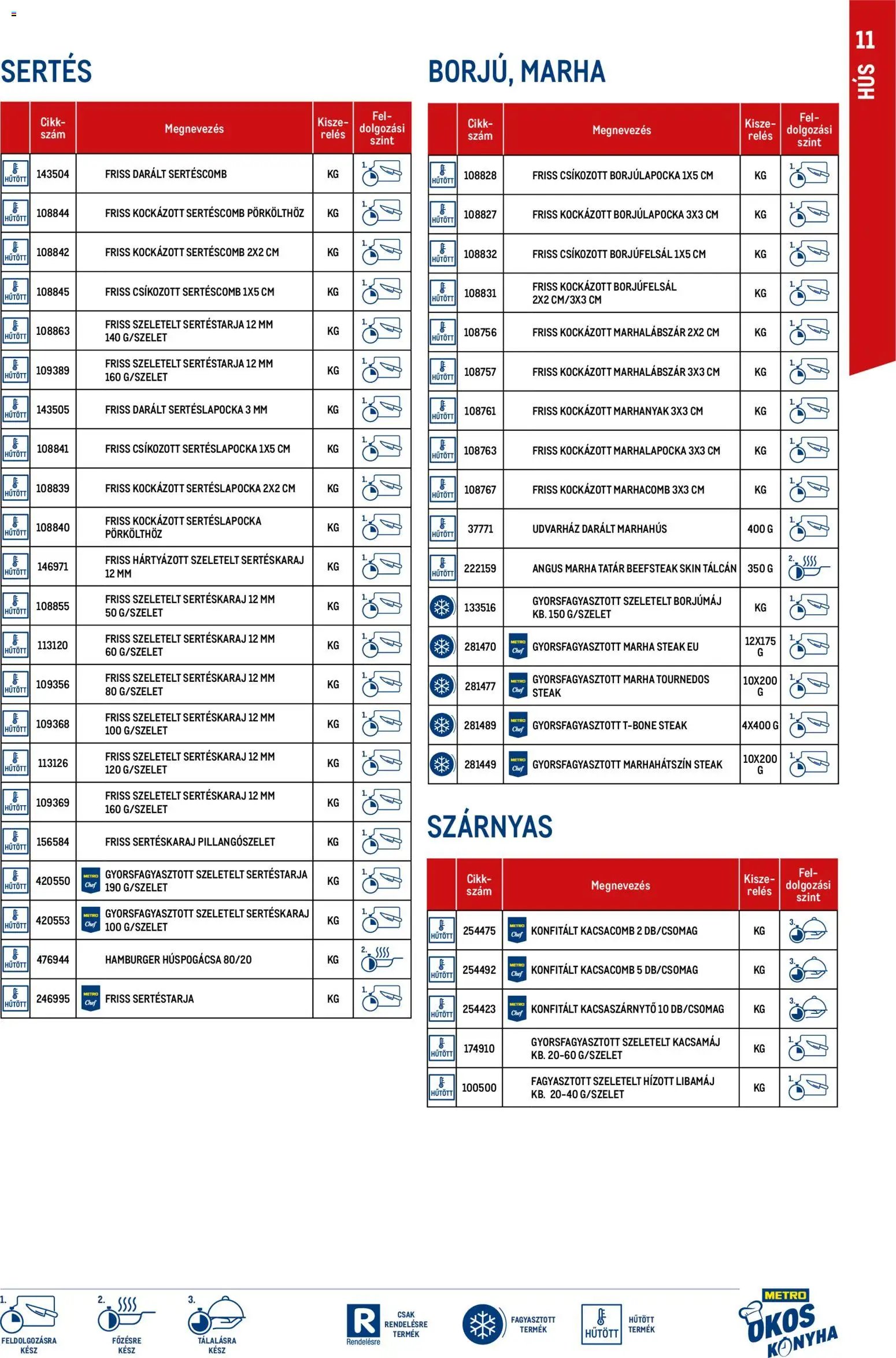 Metro újság 2026.03.01. Okos konyha katalógus (2026-03-01)