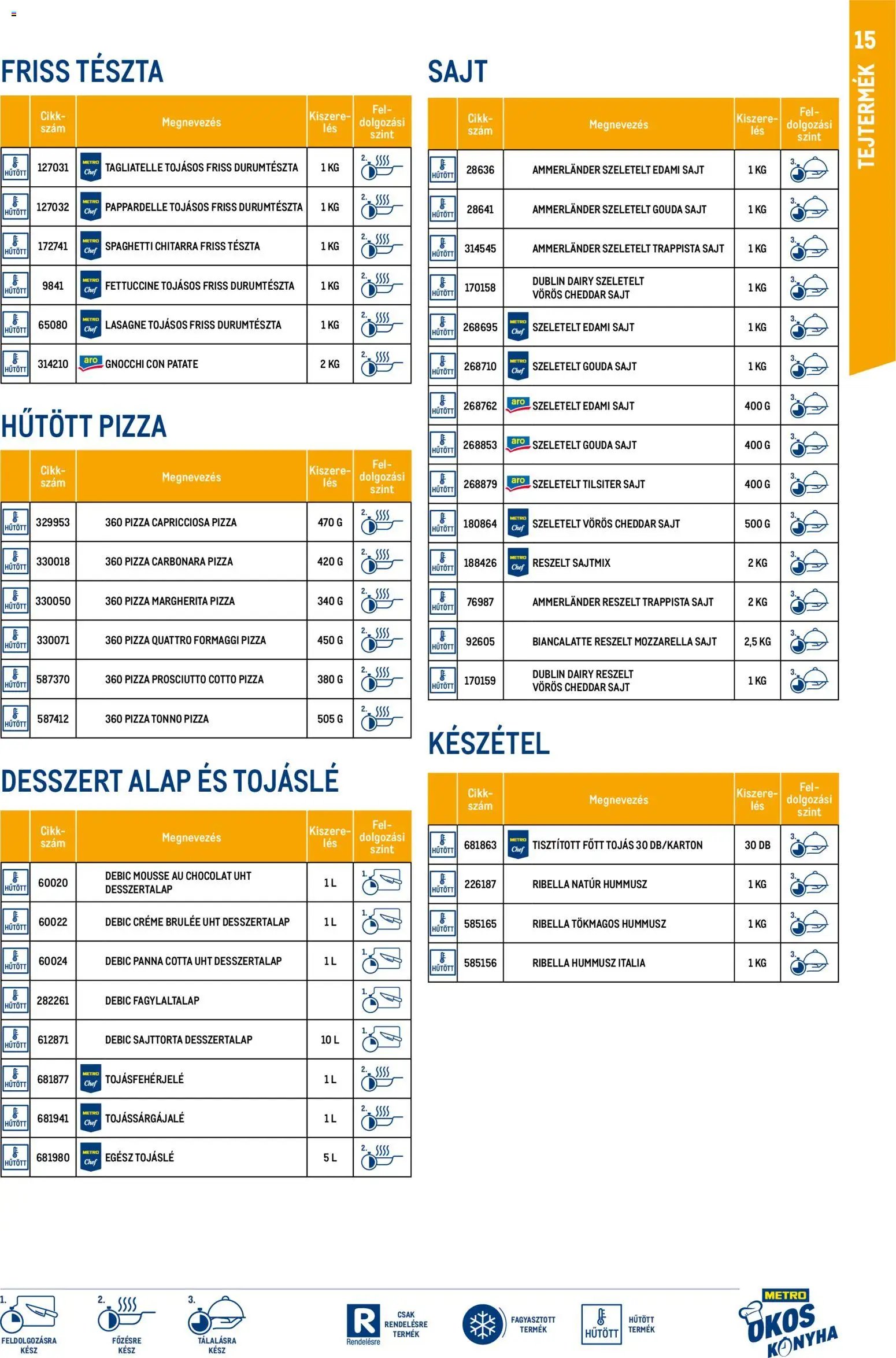 Metro újság 2026.03.01. Okos konyha katalógus (2026-03-01)