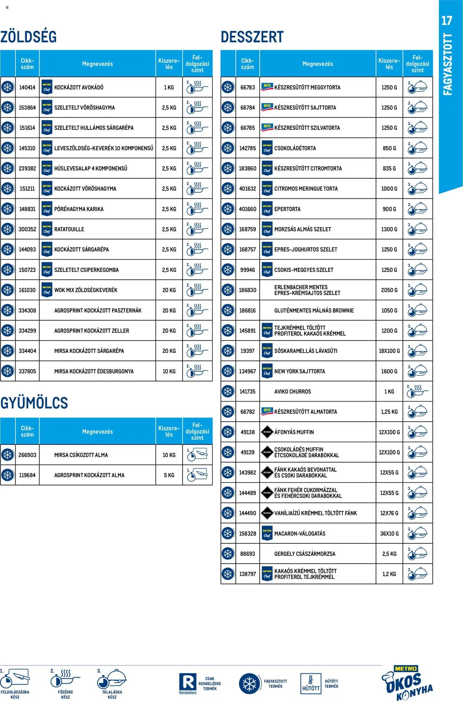 Metro újság 2026.03.01. Okos konyha katalógus (2026-03-01)