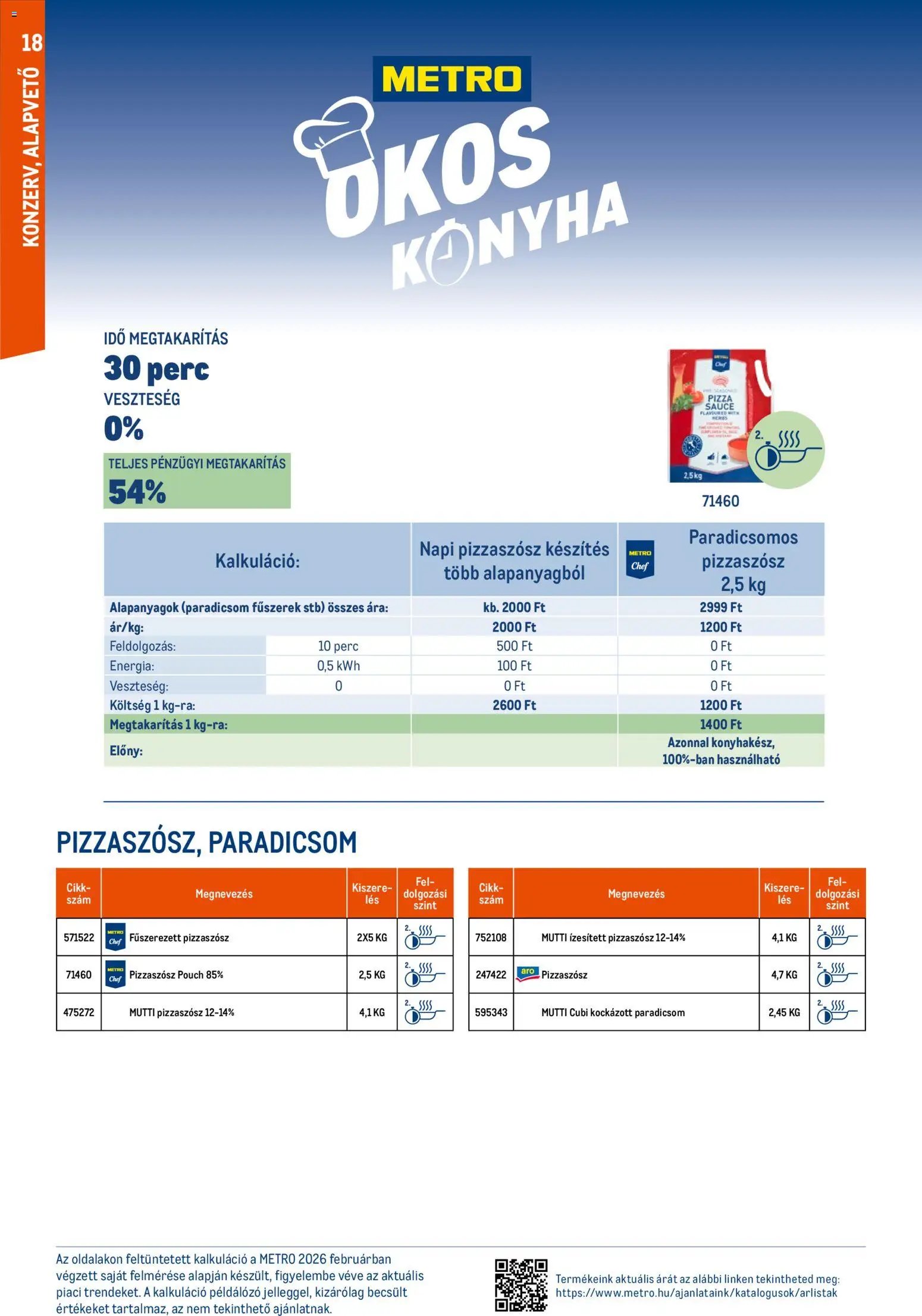 Metro újság 2026.03.01. Okos konyha katalógus (2026-03-01)