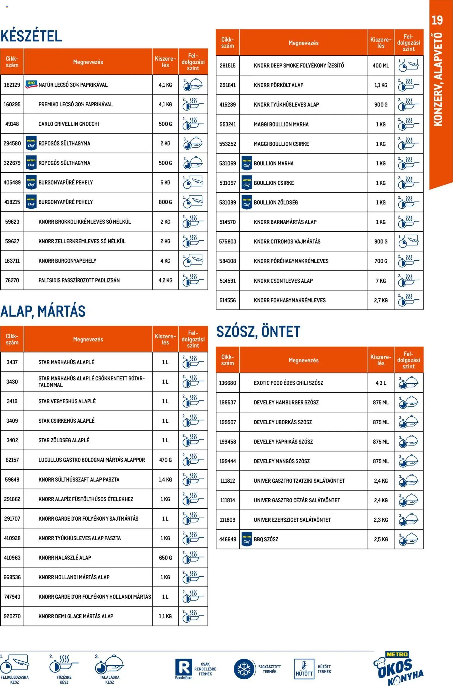 Metro újság 2026.03.01. Okos konyha katalógus (2026-03-01)