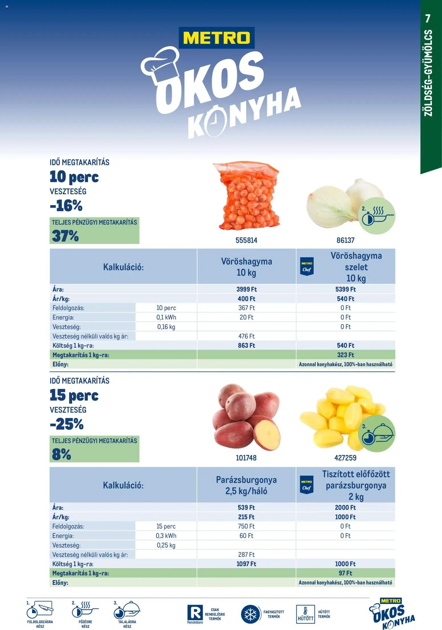 Metro újság 2026.03.01. Okos konyha katalógus (2026-03-01)