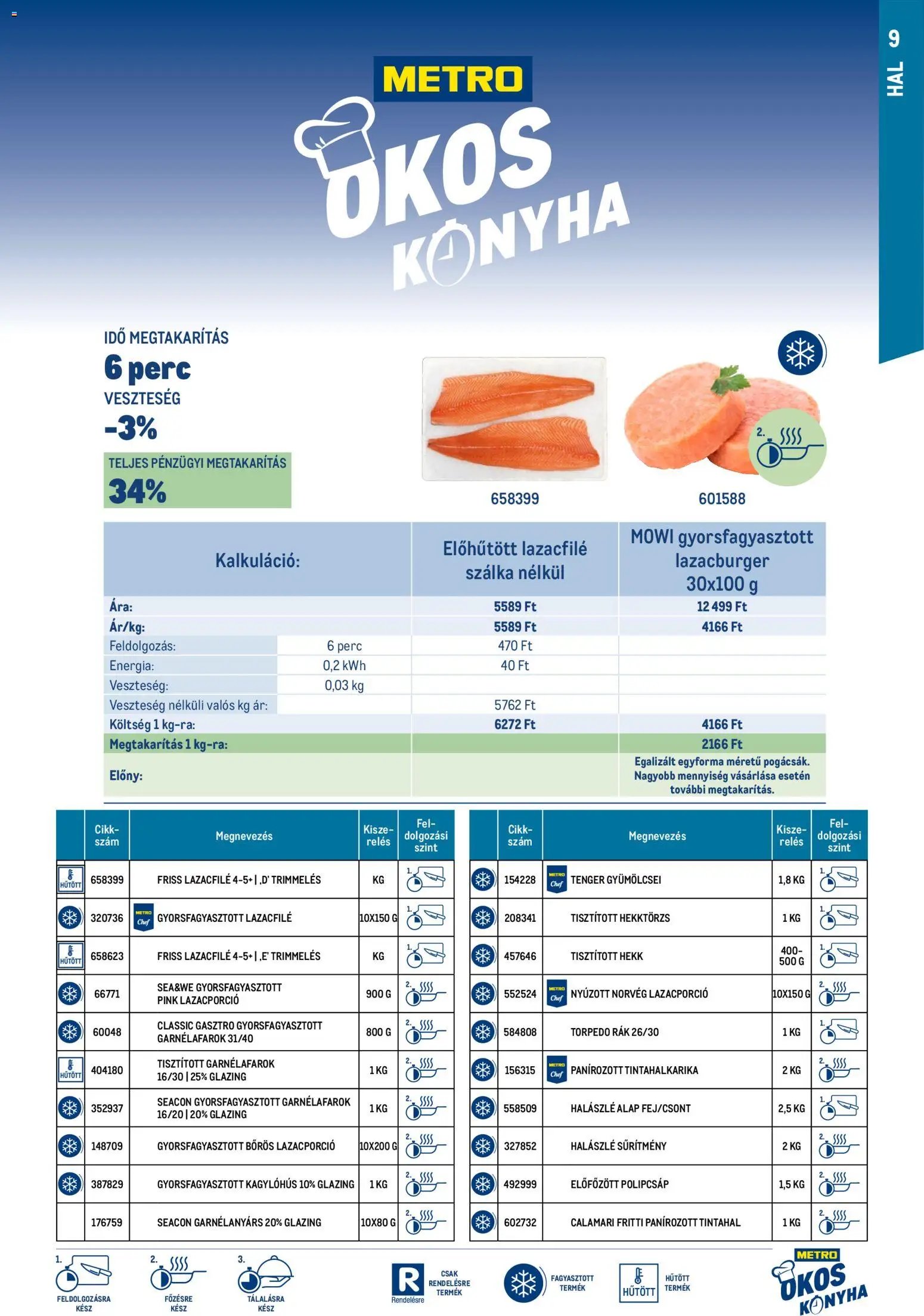 Metro újság 2026.03.01. Okos konyha katalógus (2026-03-01)