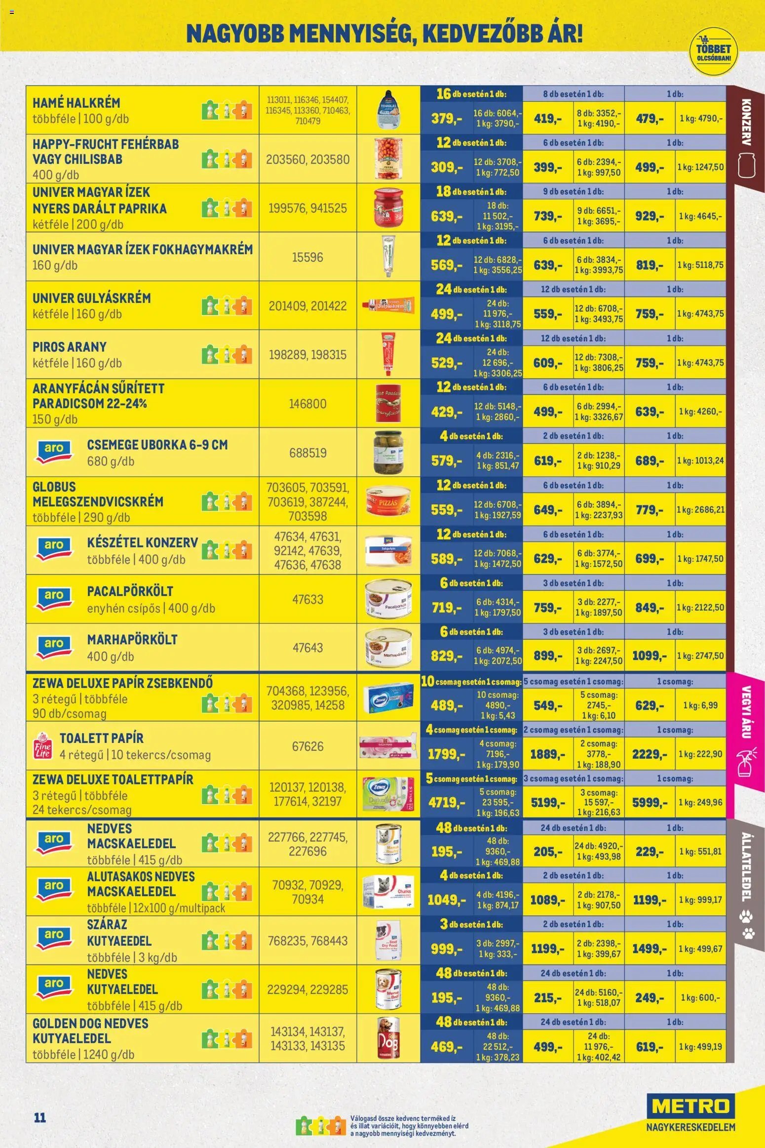 Metro újság 2026.09.01. Metro Nagy Ajánlatok Kiskereskedőknek 2026/09