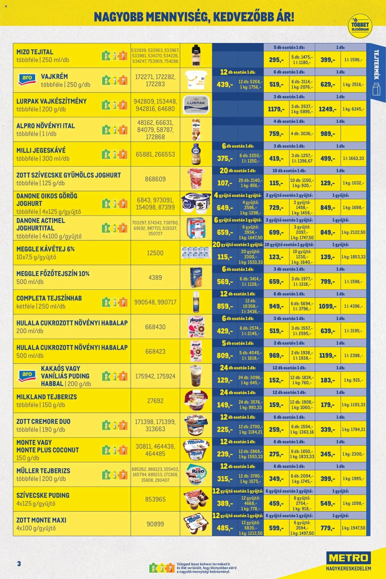 Metro újság 2026.09.01. Metro Nagy Ajánlatok Kiskereskedőknek 2026/09