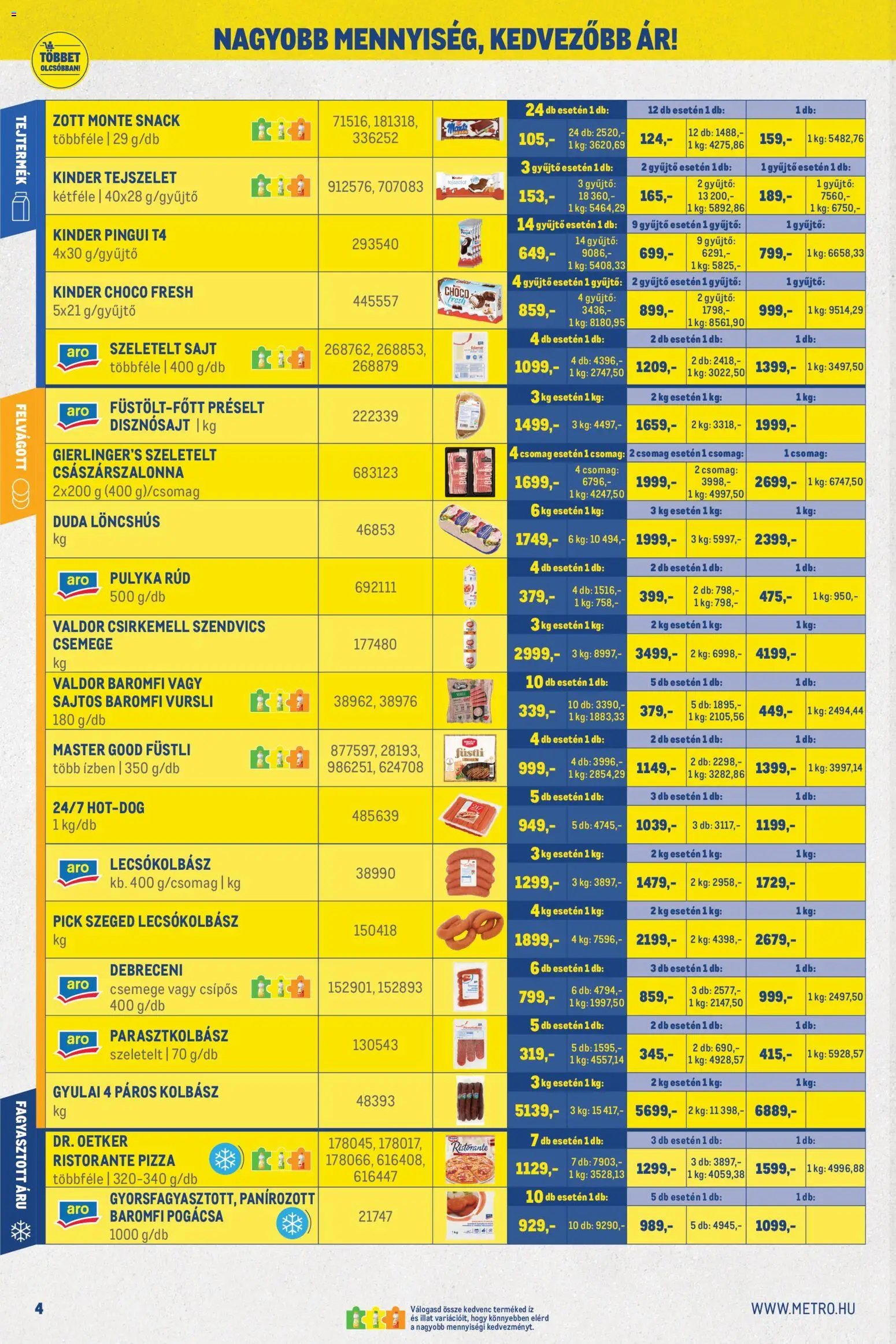 Metro újság 2026.09.01. Metro Nagy Ajánlatok Kiskereskedőknek 2026/09