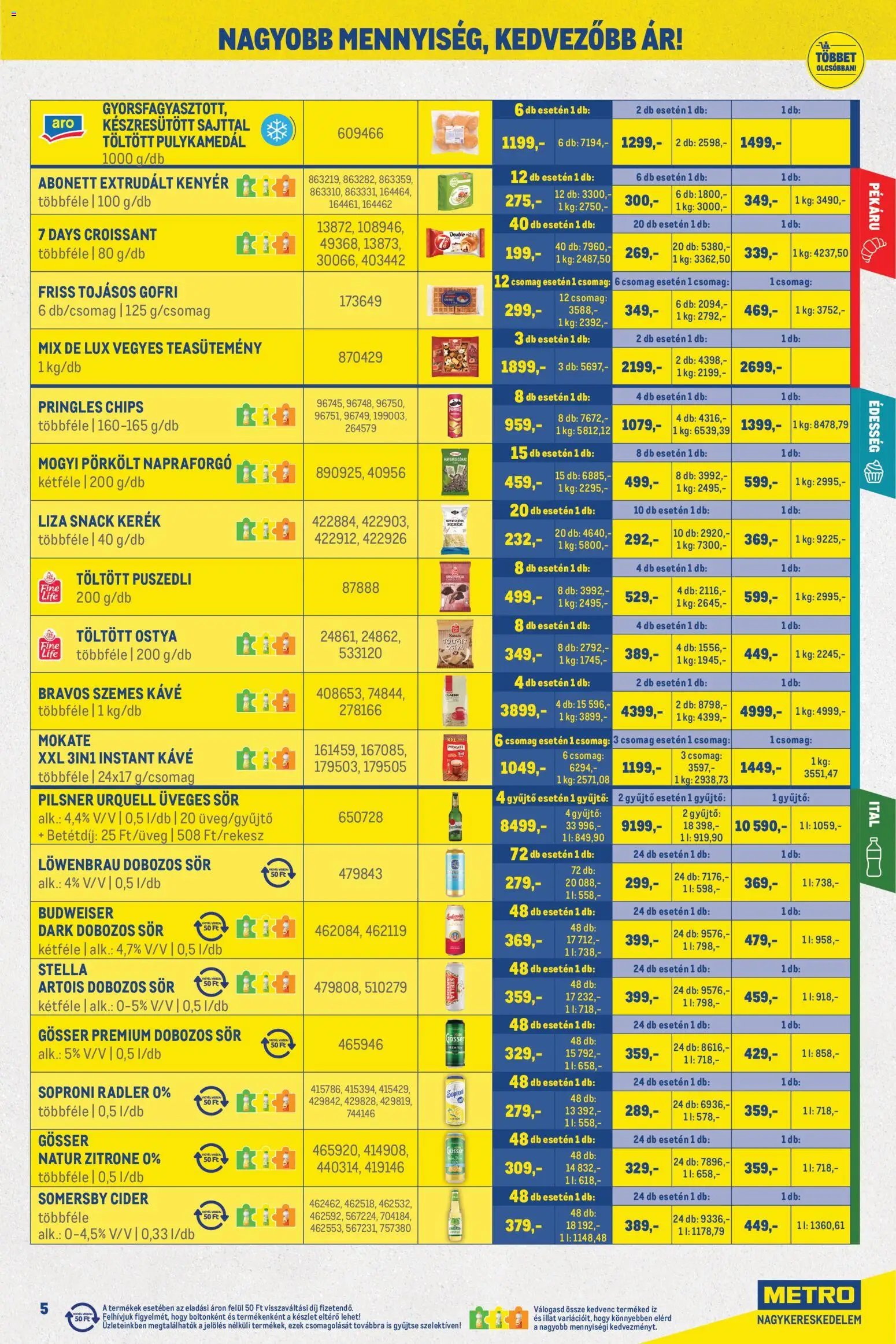 Metro újság 2026.09.01. Metro Nagy Ajánlatok Kiskereskedőknek 2026/09
