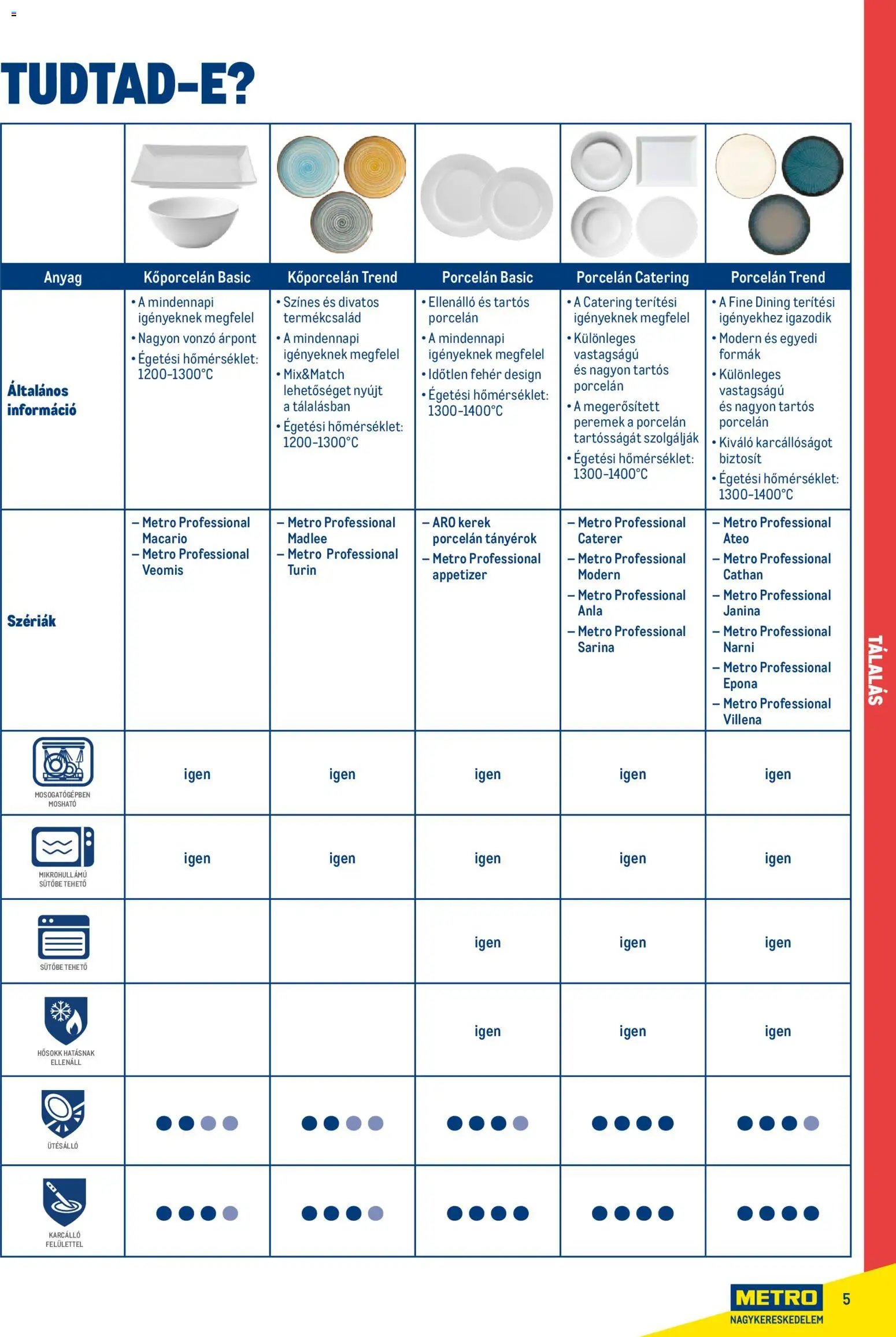 Metro újság 2026.02.18. Gasztronómia (2026-02-18)