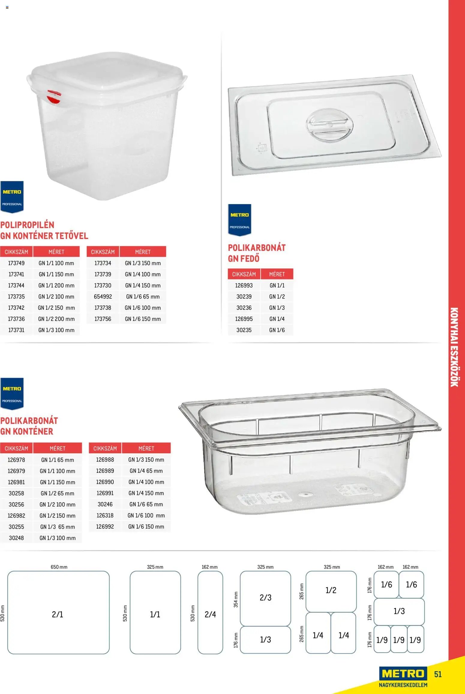 Metro újság 2026.02.18. Gasztronómia (2026-02-18)