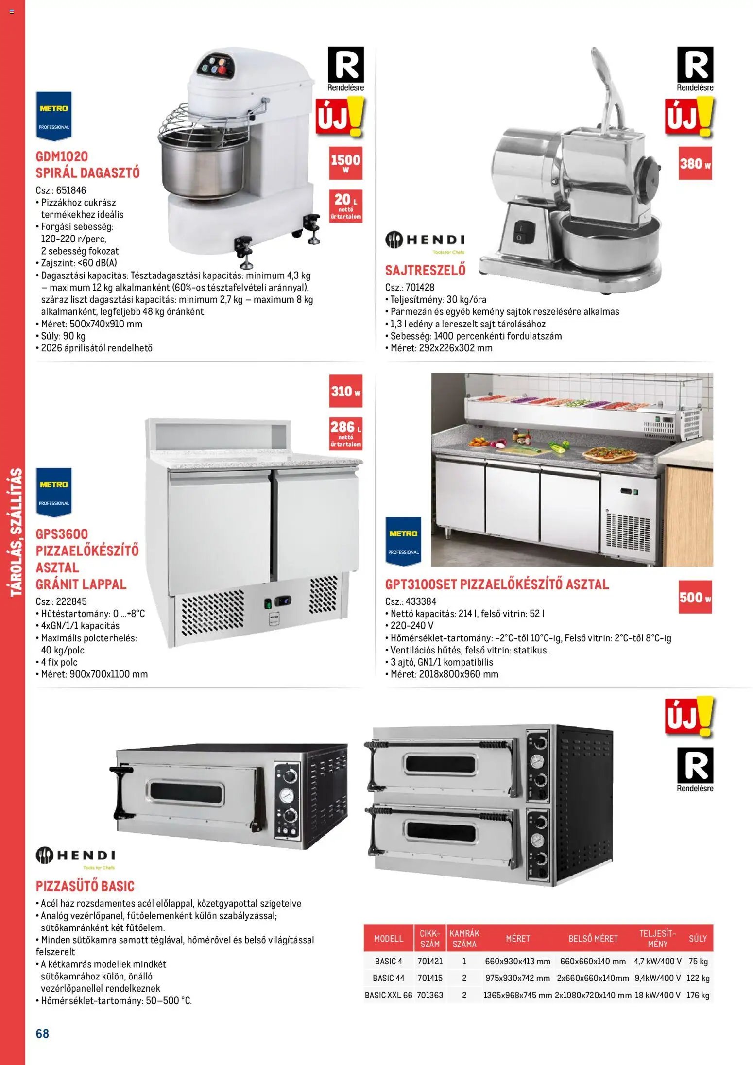 Metro újság 2026.02.18. Gasztronómia (2026-02-18)