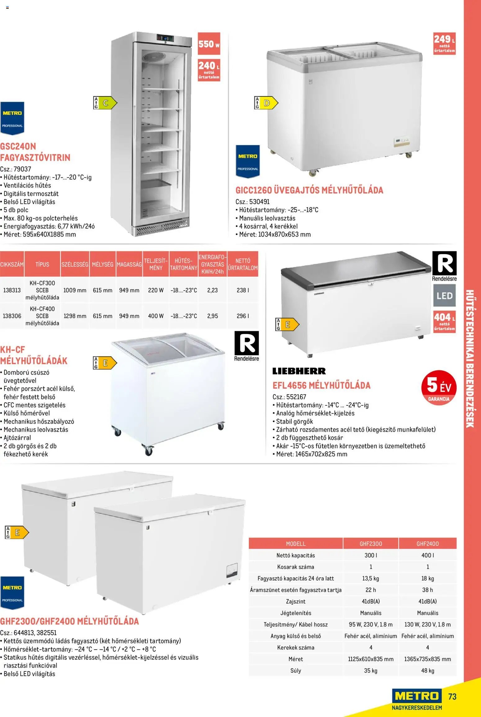 Metro újság 2026.02.18. Gasztronómia (2026-02-18)
