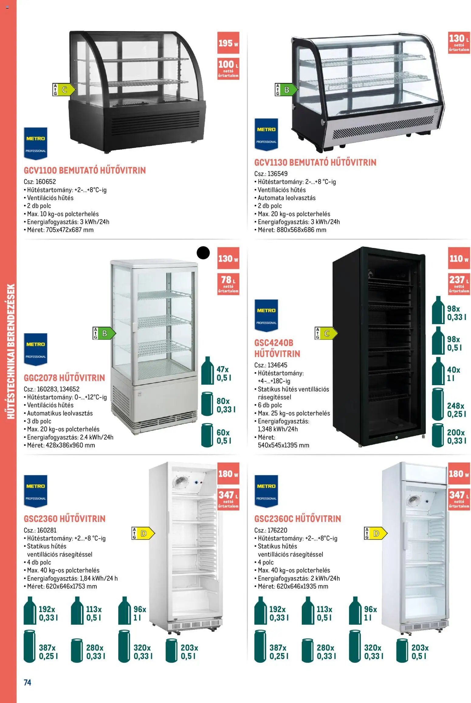 Metro újság 2026.02.18. Gasztronómia (2026-02-18)