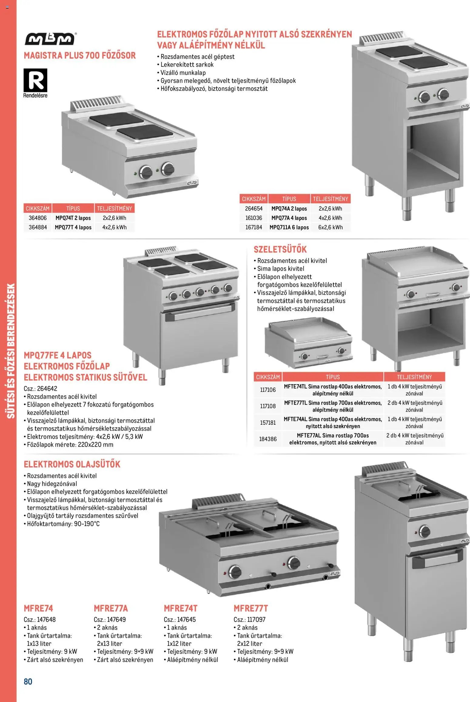 Metro újság 2026.02.18. Gasztronómia (2026-02-18)