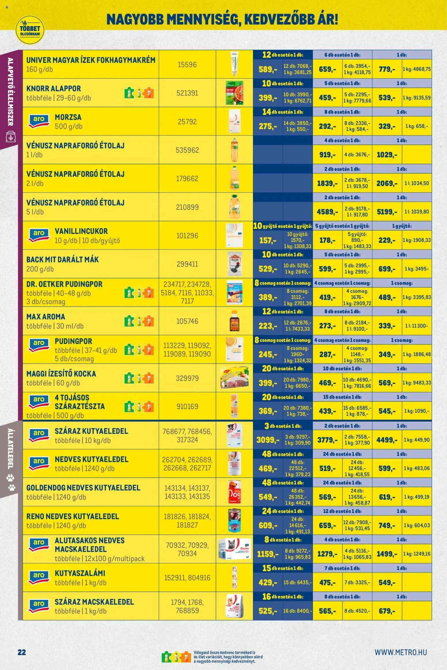 Metro újság 2025.11.02. Nagy Ajánlatok Kiskereskedőknek (2025-11-02 - 2025-11-30)