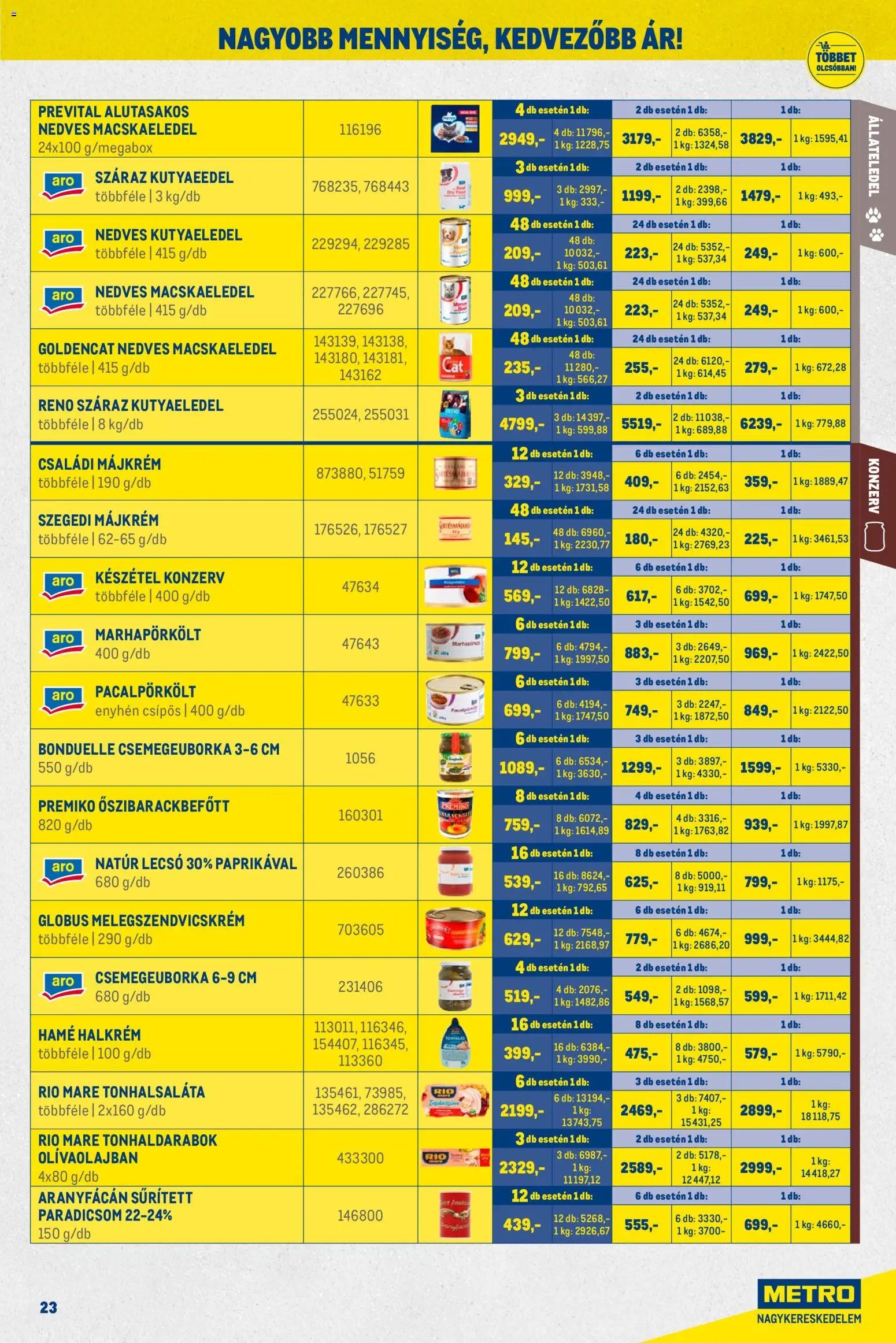 Metro újság 2025.11.02. Nagy Ajánlatok Kiskereskedőknek (2025-11-02 - 2025-11-30)
