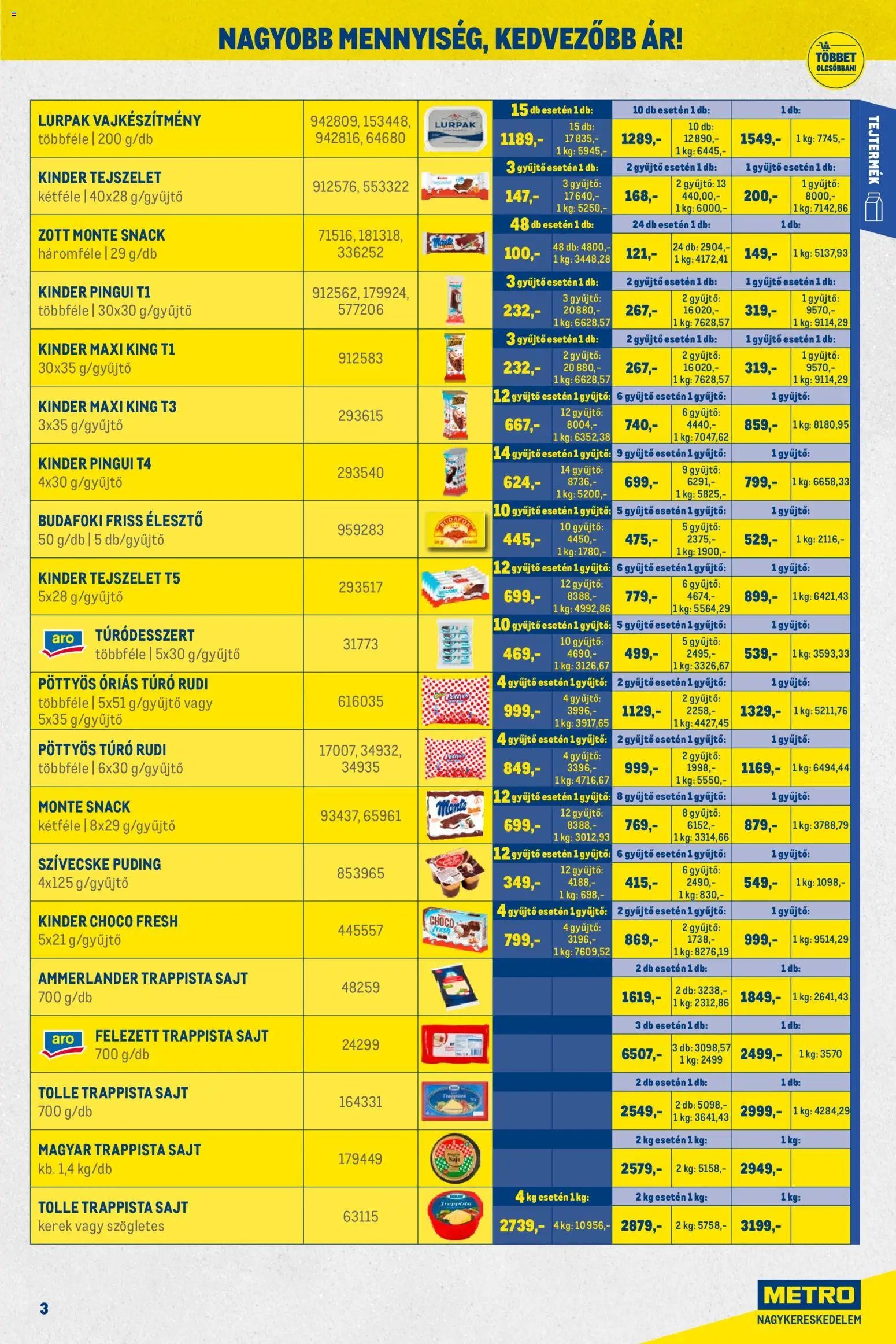 Metro újság 2025.11.02. Nagy Ajánlatok Kiskereskedőknek (2025-11-02 - 2025-11-30)