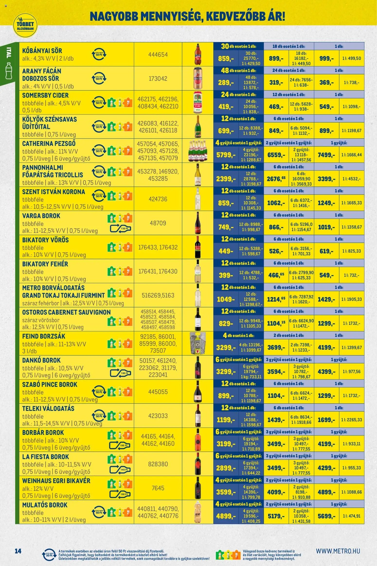 Metro újság 2025.12.01. Nagy Ajánlatok Kiskereskedőknek (2025-12-01 - 2025-12-31)